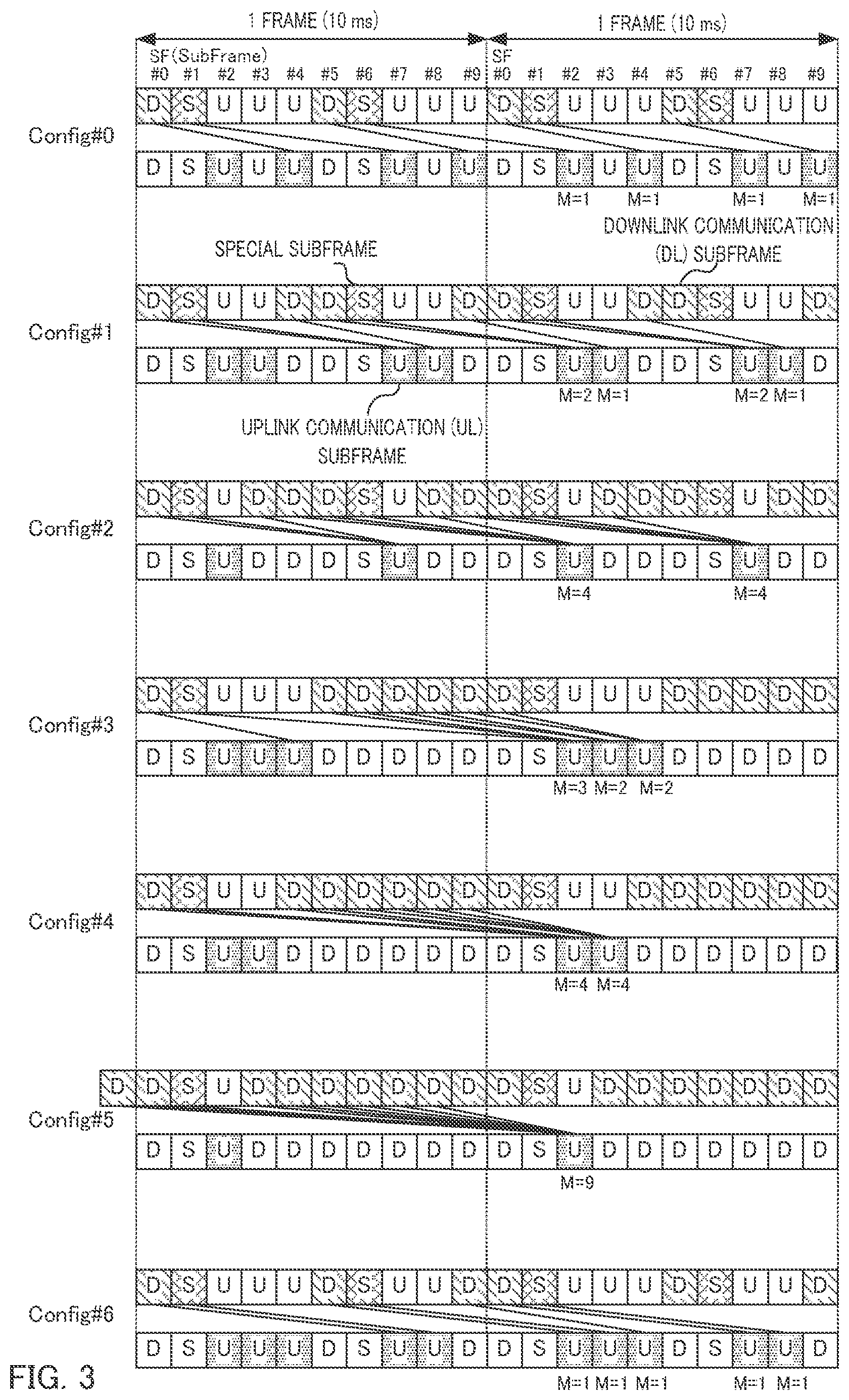 Patent US12126454 Figure 3 – Communication apparatus and buffer partitioning method