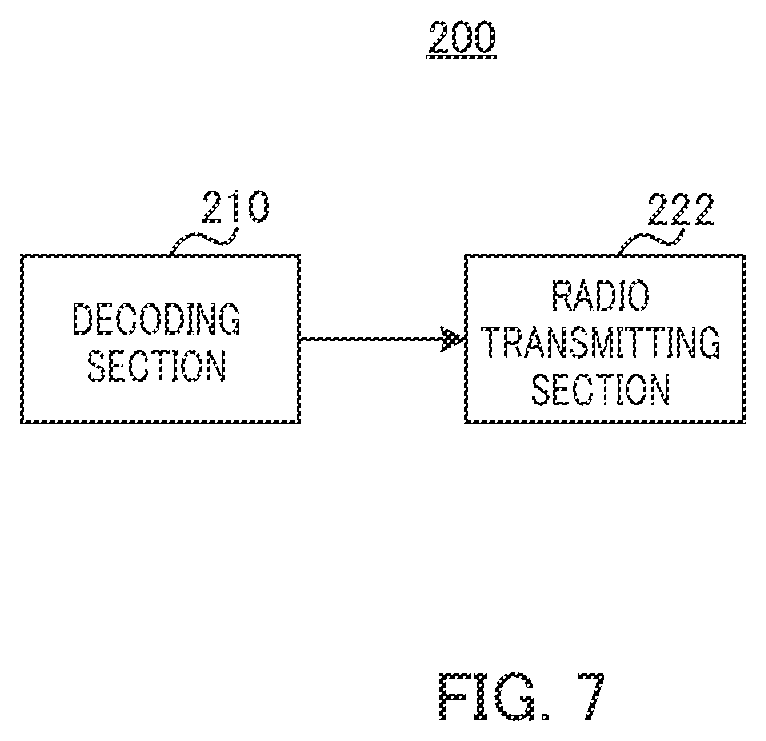Patent US12126454 Figure 7 – Communication apparatus and buffer partitioning method