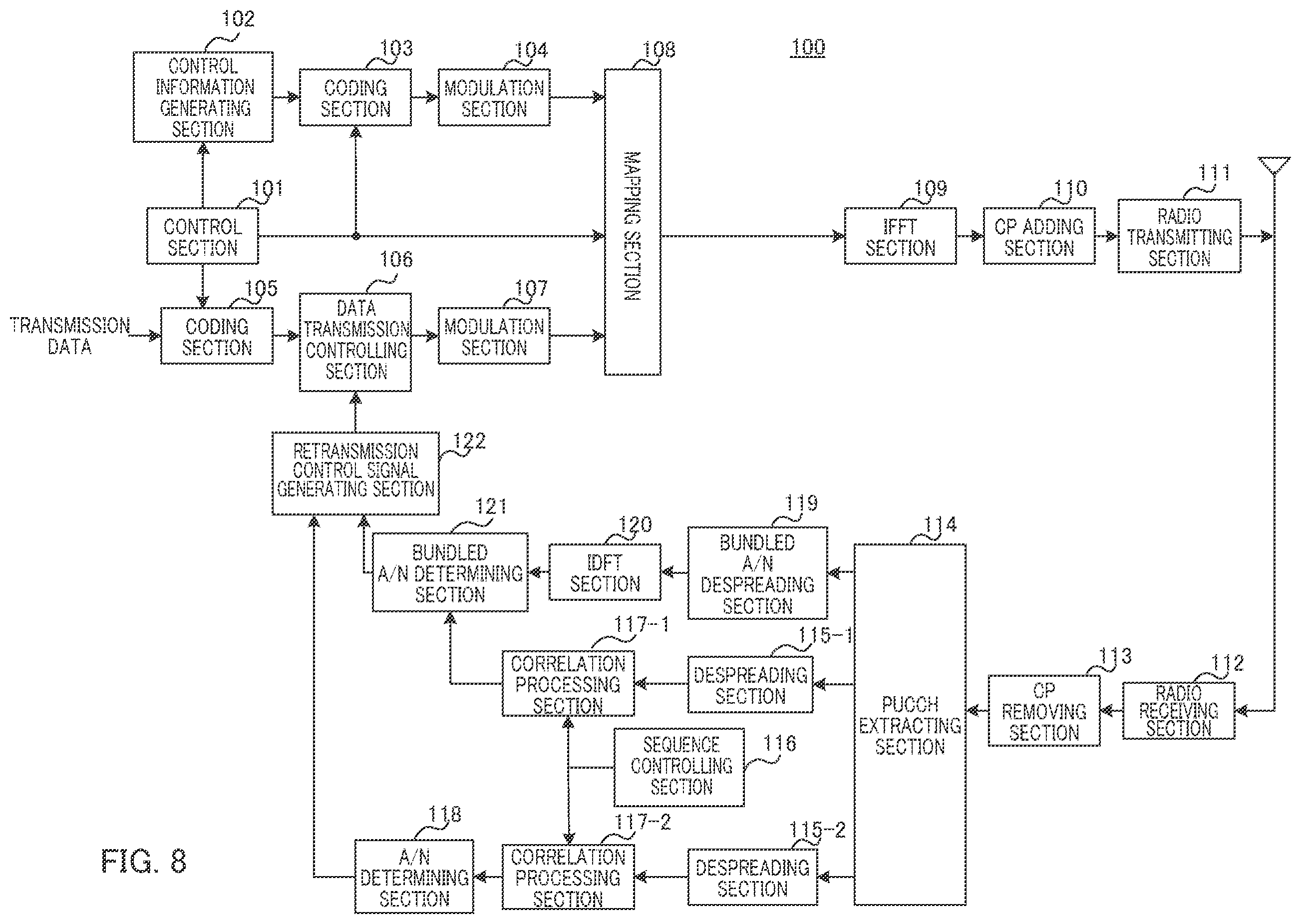 Patent US12126454 Figure 8 – Communication apparatus and buffer partitioning method
