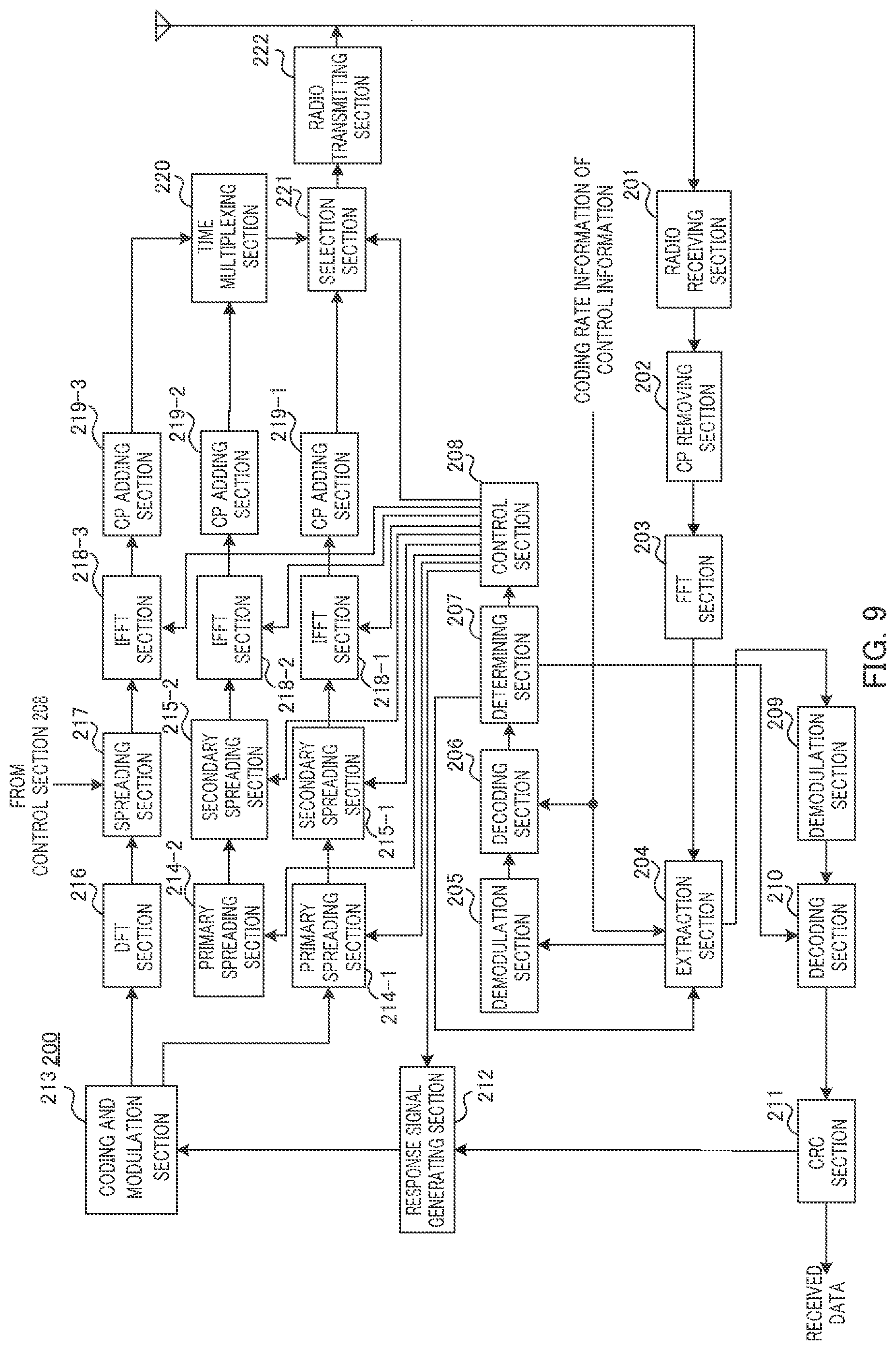Patent US12126454 Figure 9 – Communication apparatus and buffer partitioning method