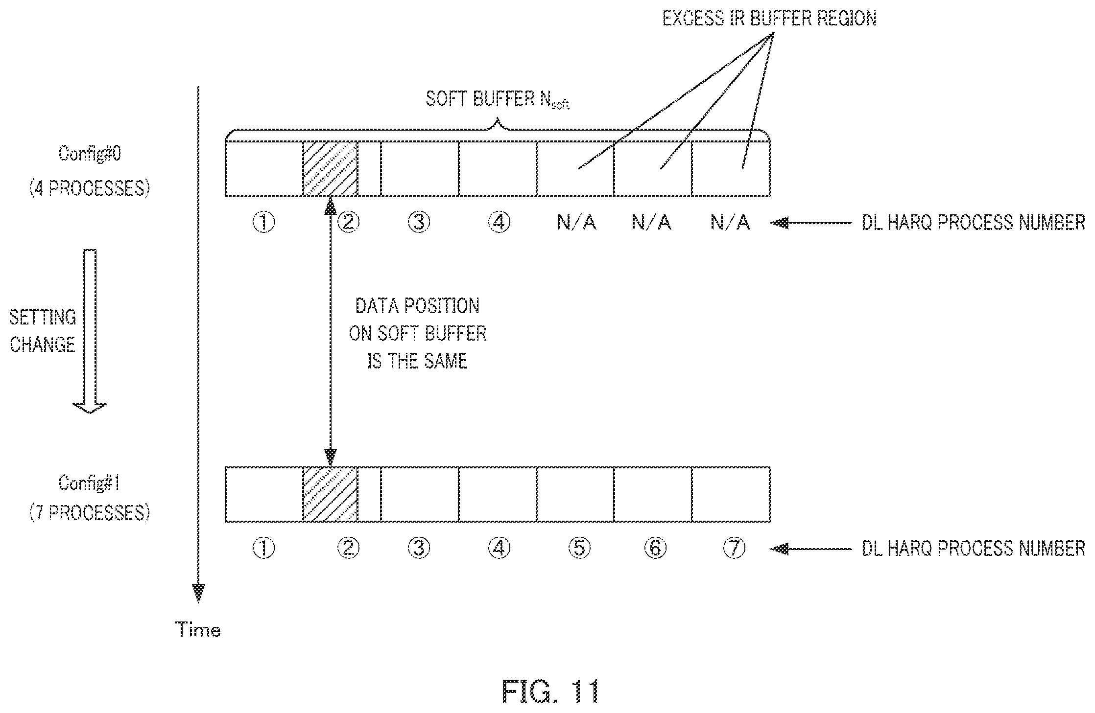 Patent US12126454 Figure 11 – Communication apparatus and buffer partitioning method