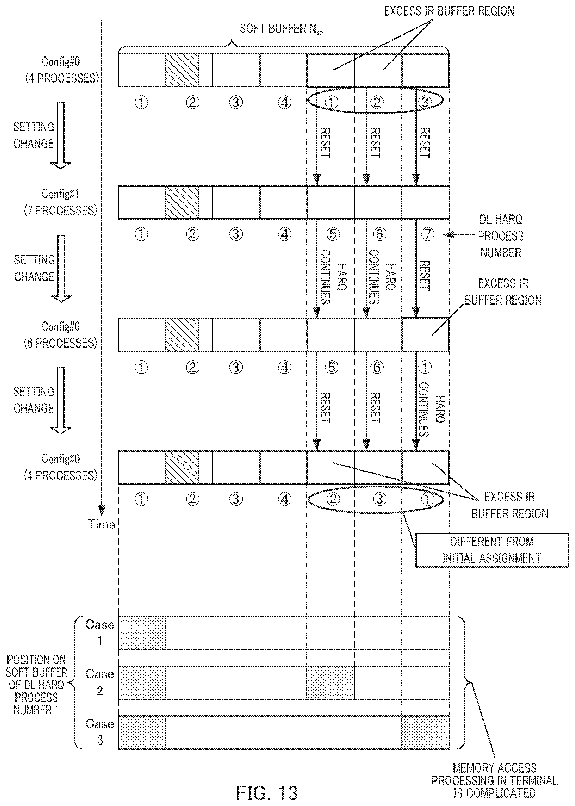 Patent US12126454 Figure 13 – Communication apparatus and buffer partitioning method
