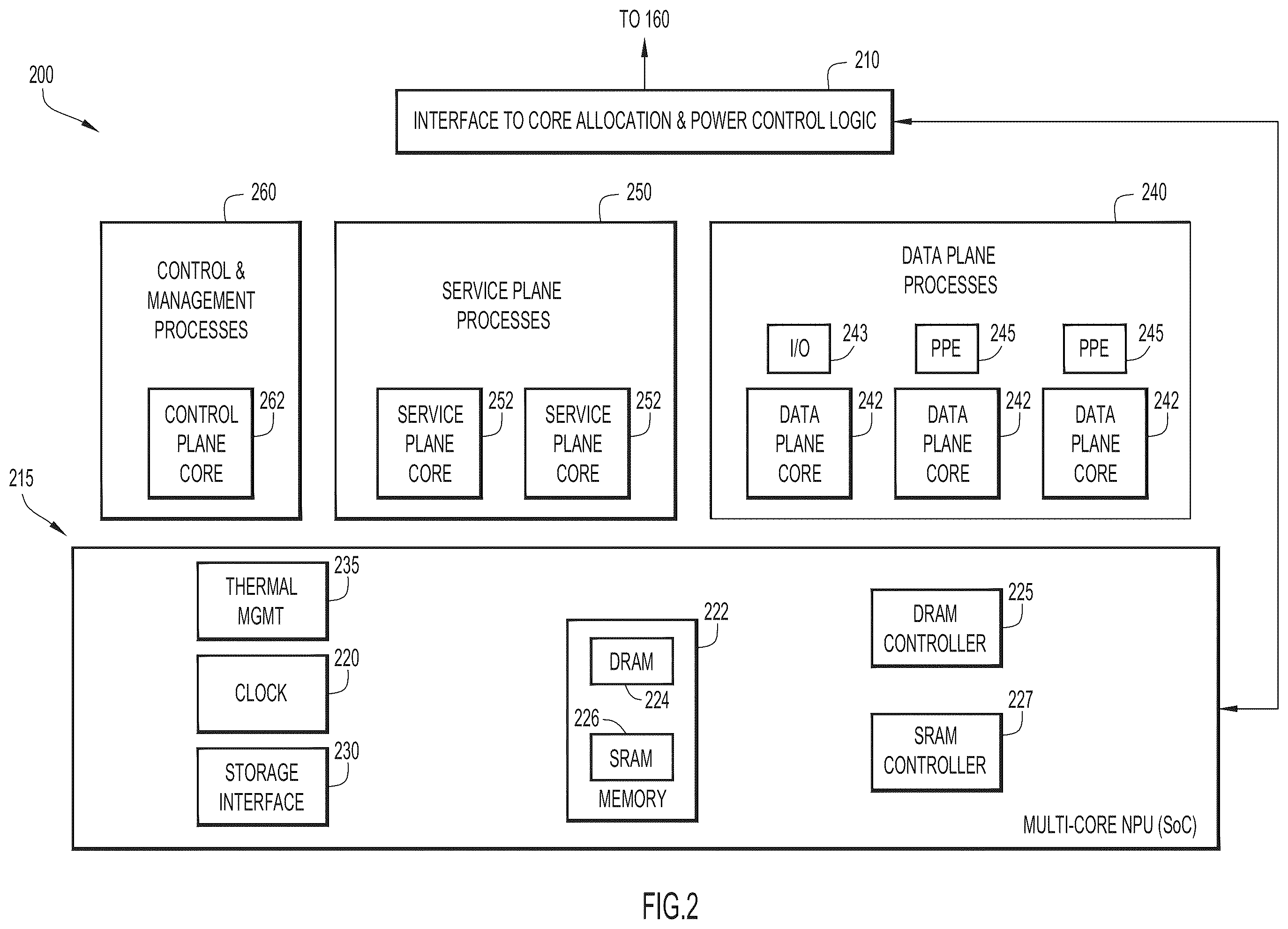 Patent US12126458 Figure 2 – Core allocation and power saving for multi-core network processing units deployed in a software defined wide area network