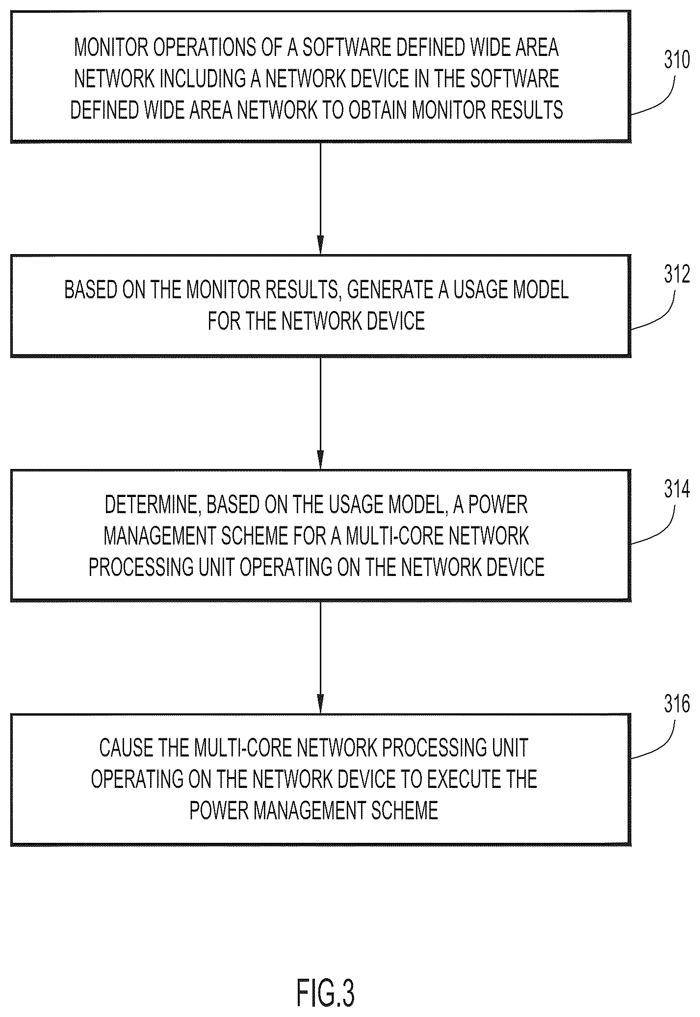 Patent US12126458 Figure 3 – Core allocation and power saving for multi-core network processing units deployed in a software defined wide area network