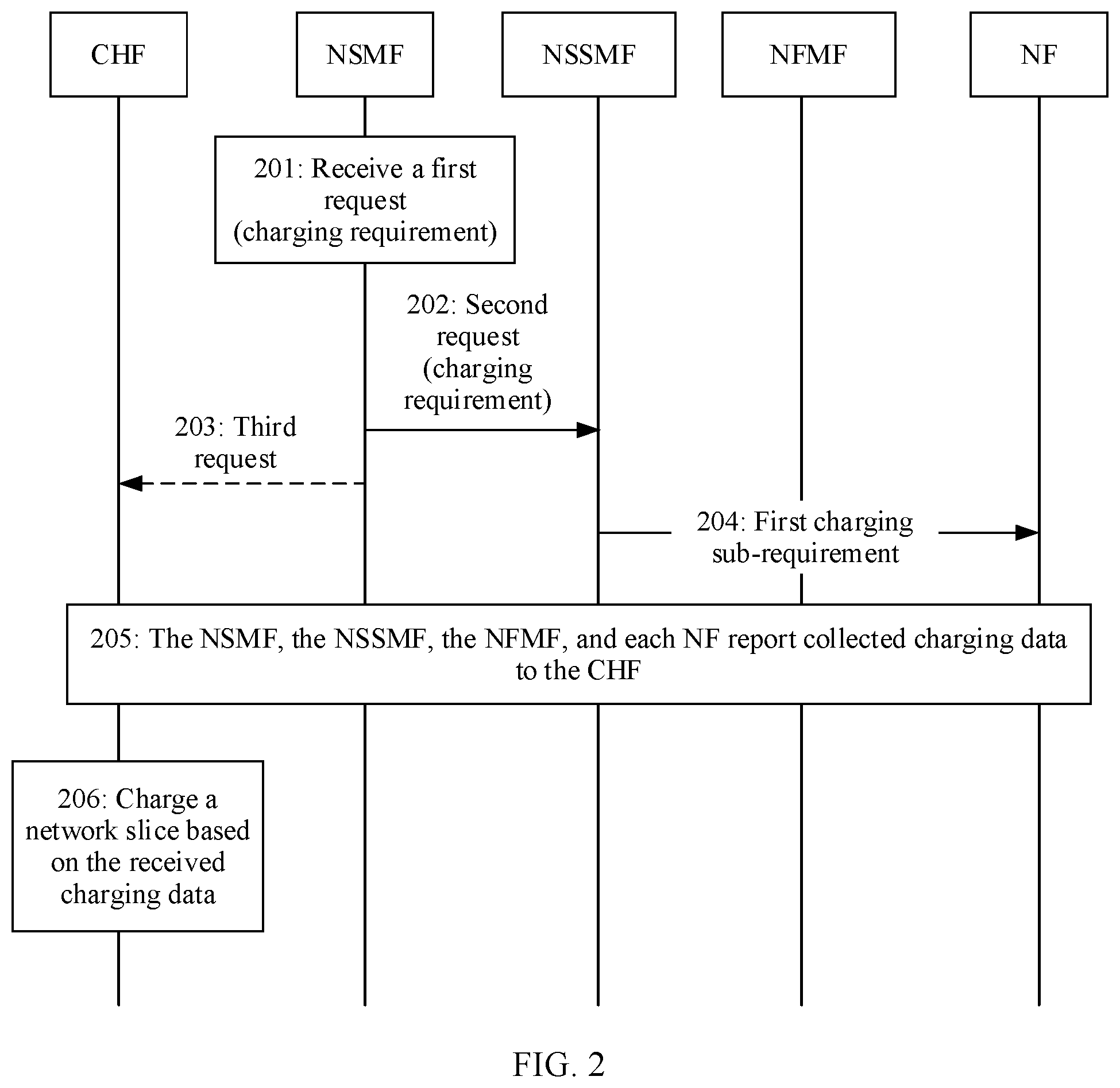 Patent US12126459 Figure 2 – Network slice charging method and apparatus
