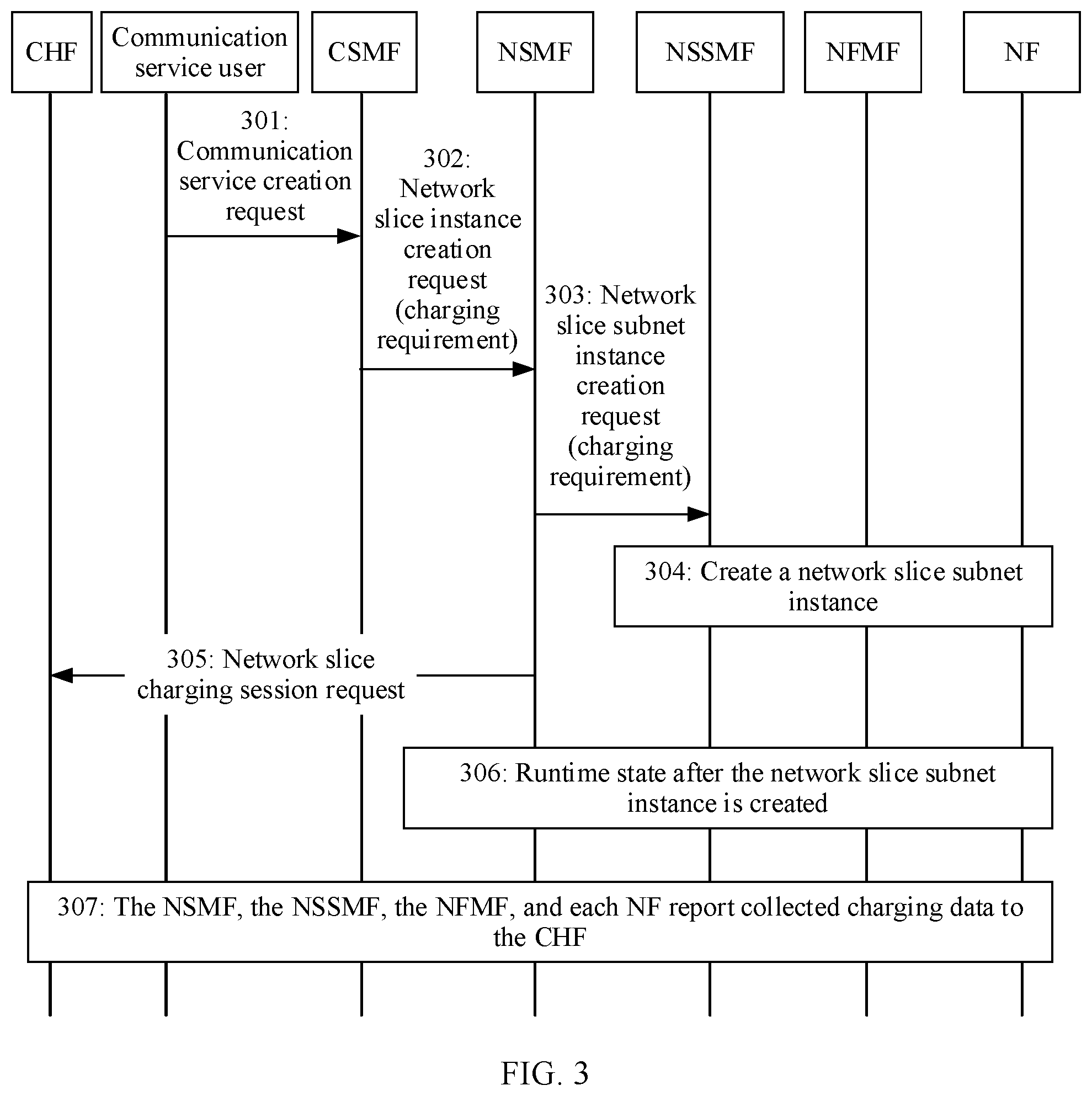 Patent US12126459 Figure 3 – Network slice charging method and apparatus