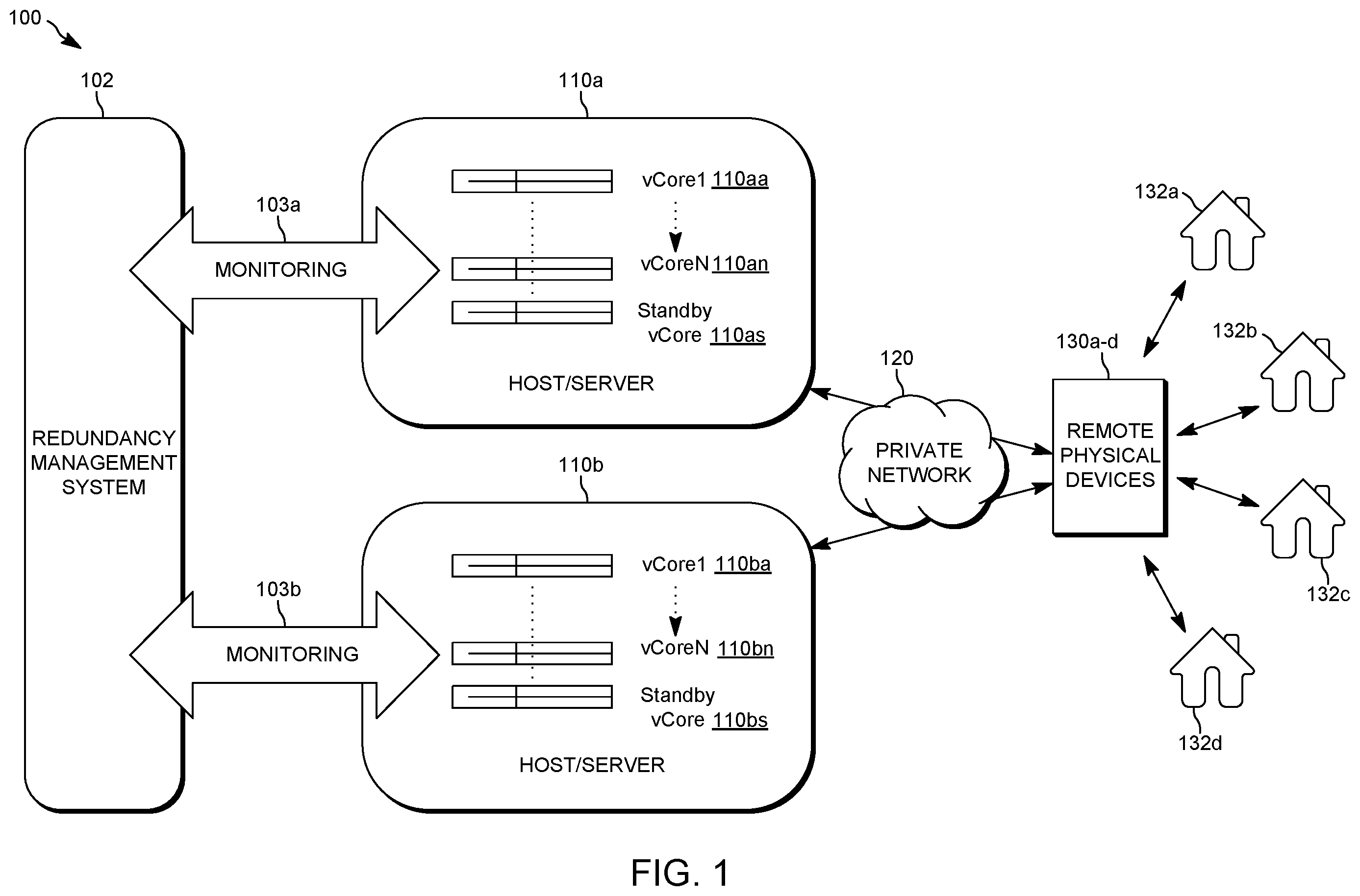 Patent US12126463 Figure 1 – Method to support redundancy switching of virtual MAC cores