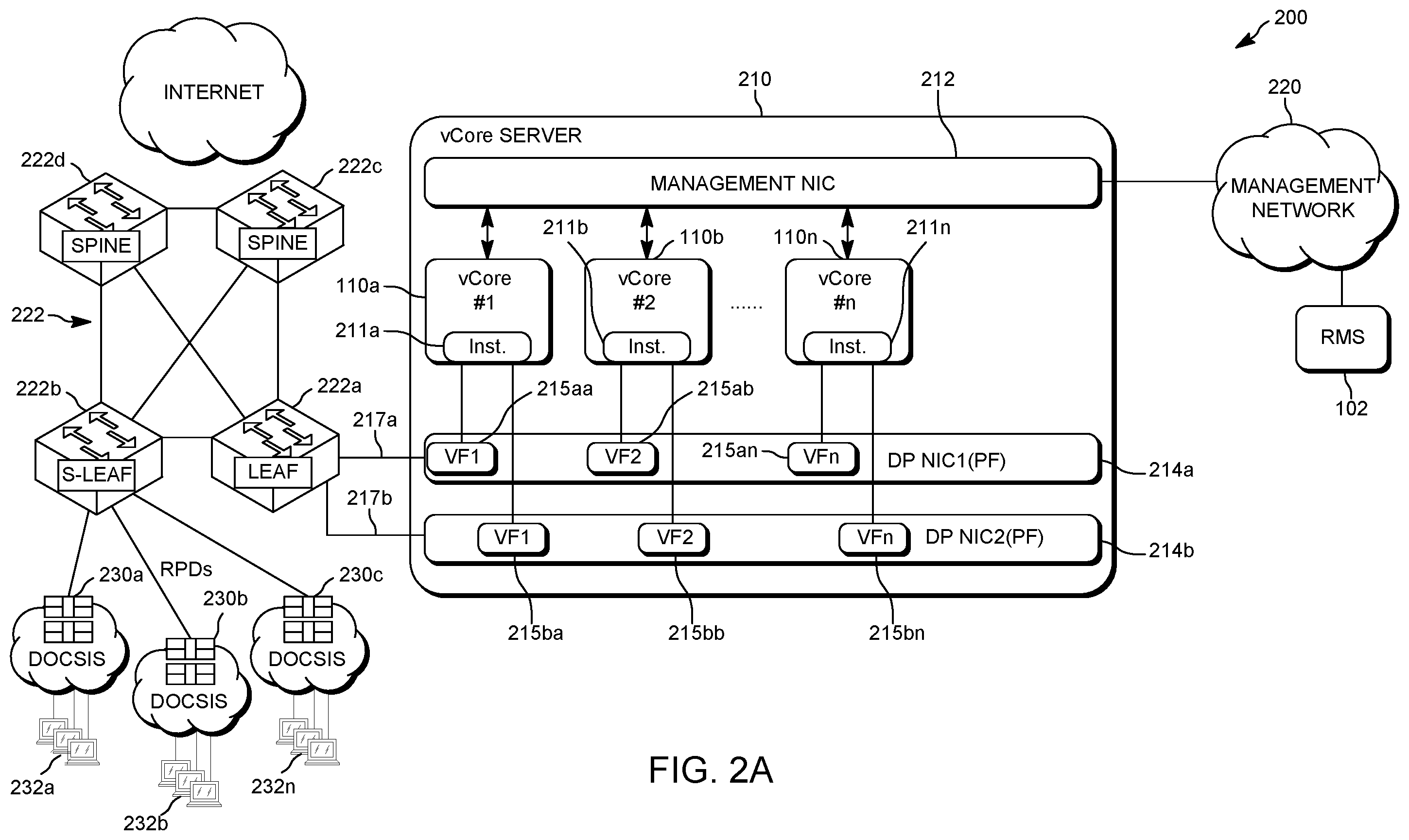 Patent US12126463 Figure 2 – Method to support redundancy switching of virtual MAC cores