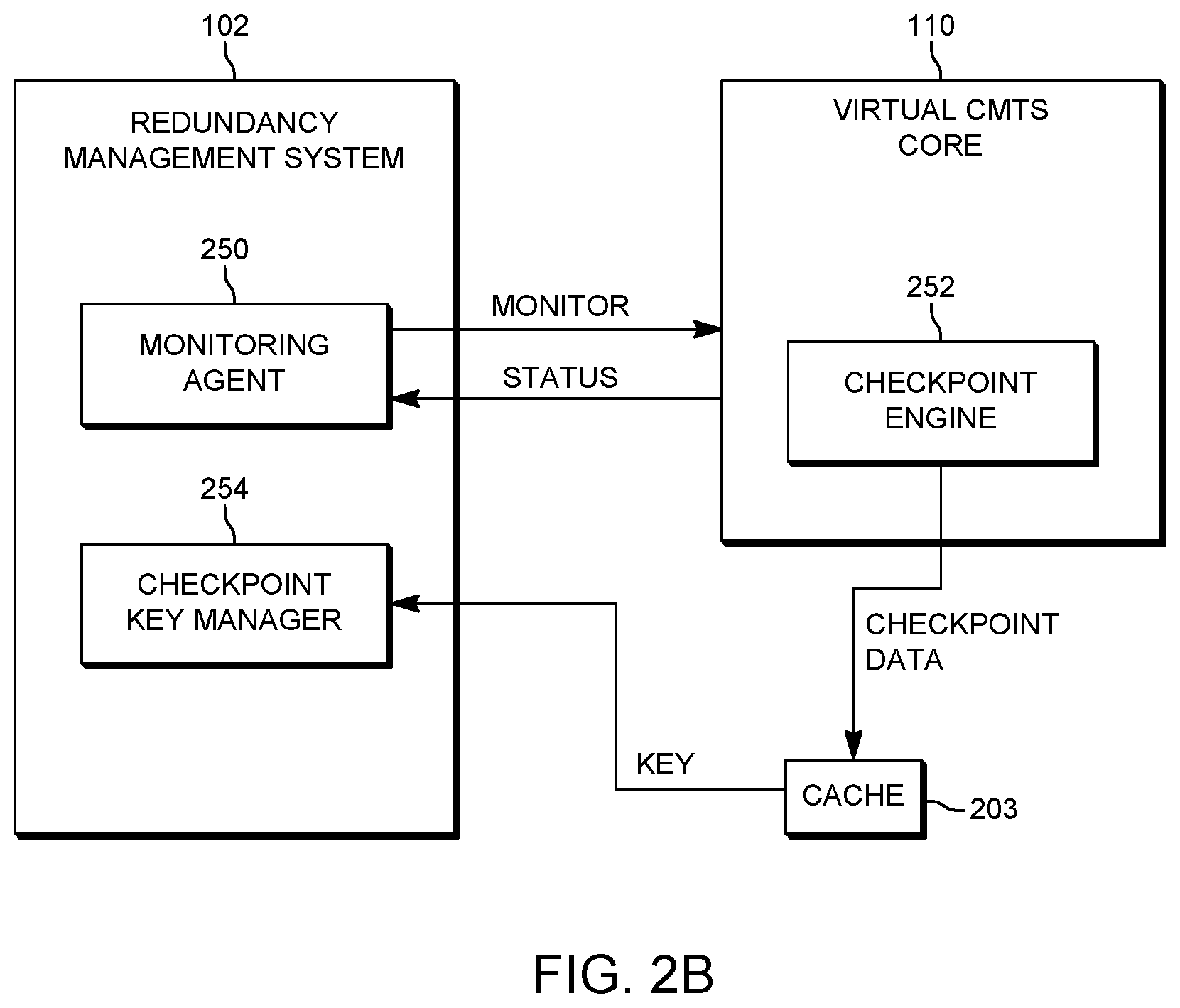 Patent US12126463 Figure 3 – Method to support redundancy switching of virtual MAC cores