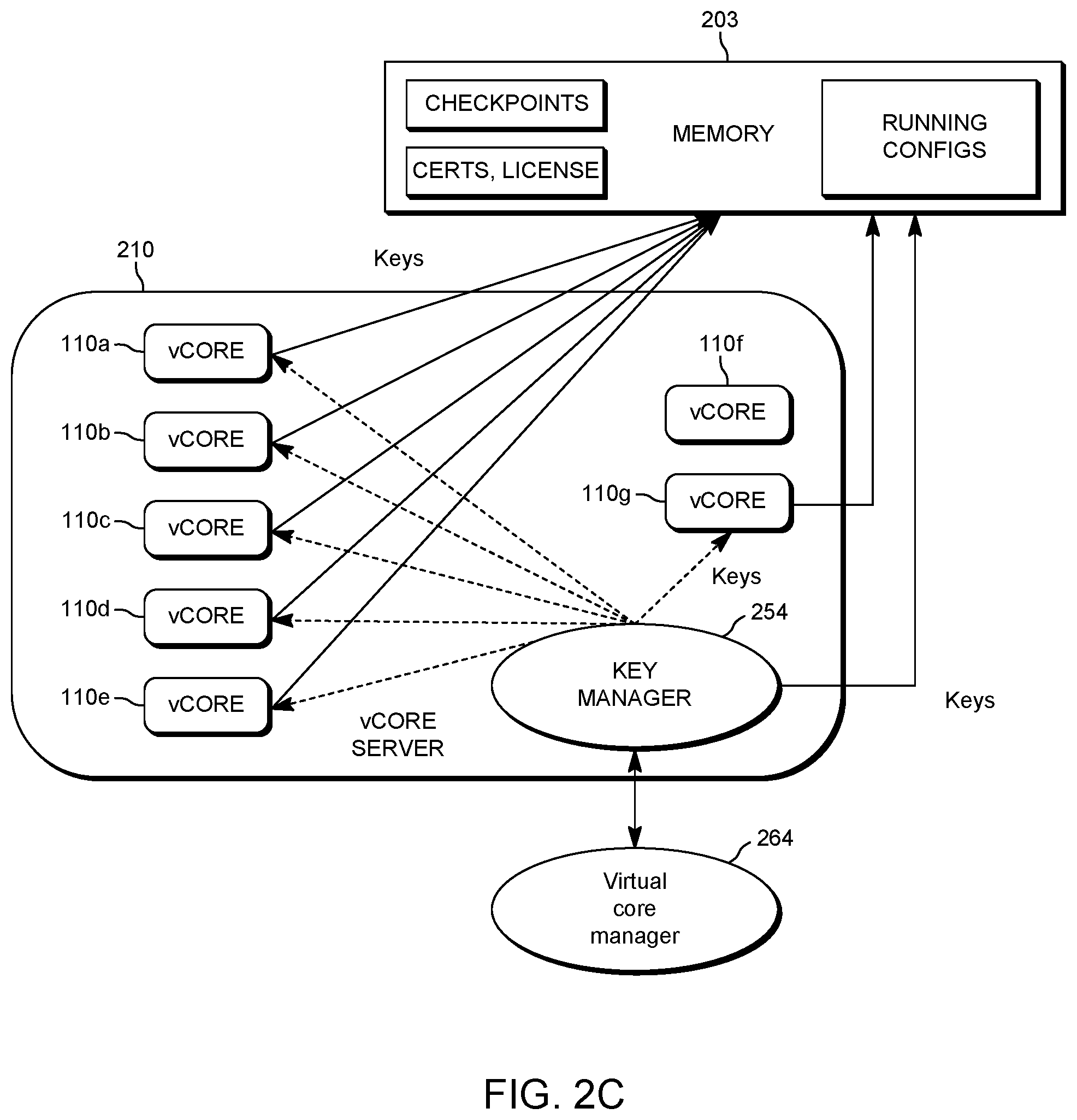 Patent US12126463 Figure 4 – Method to support redundancy switching of virtual MAC cores