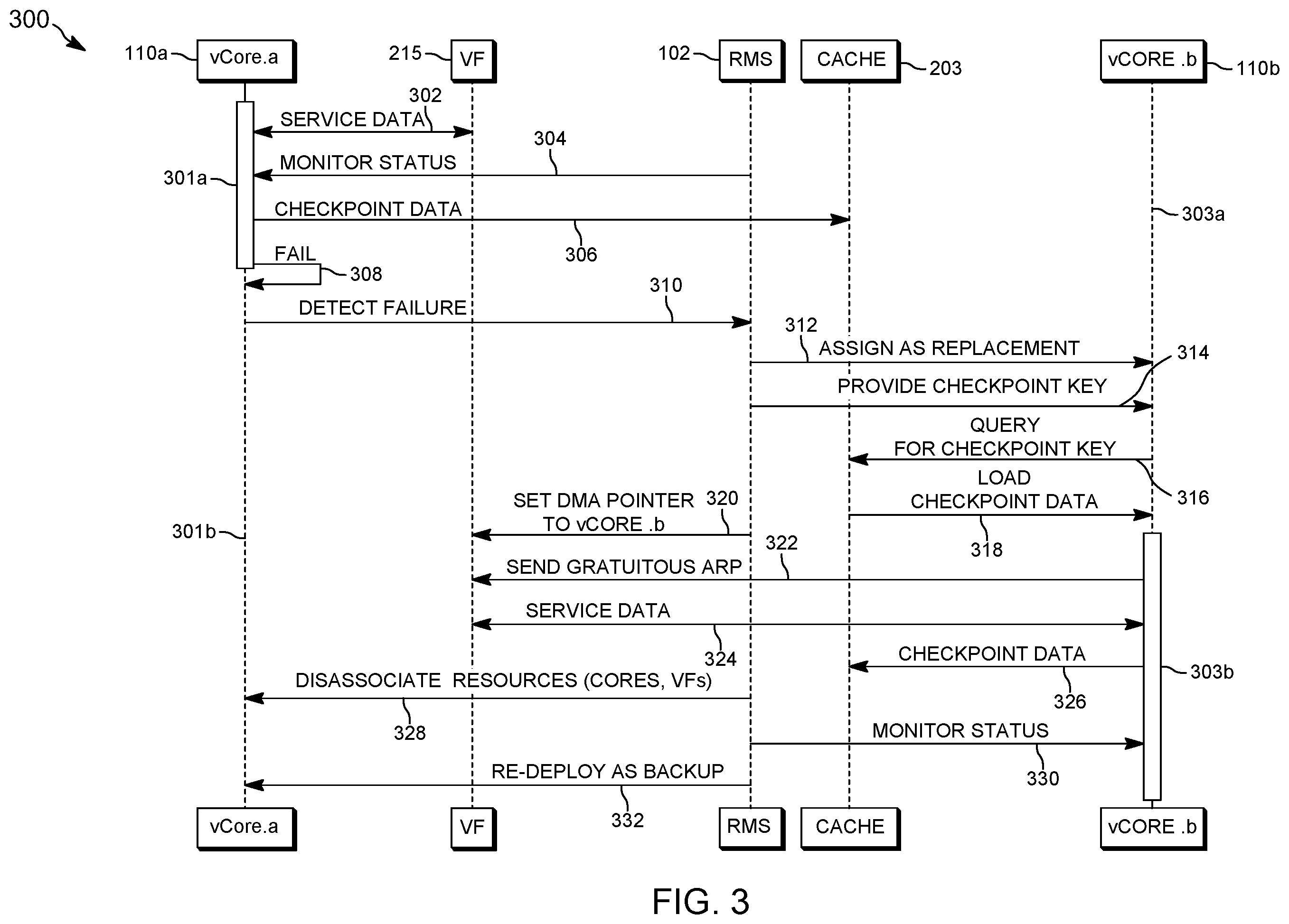 Patent US12126463 Figure 6 – Method to support redundancy switching of virtual MAC cores