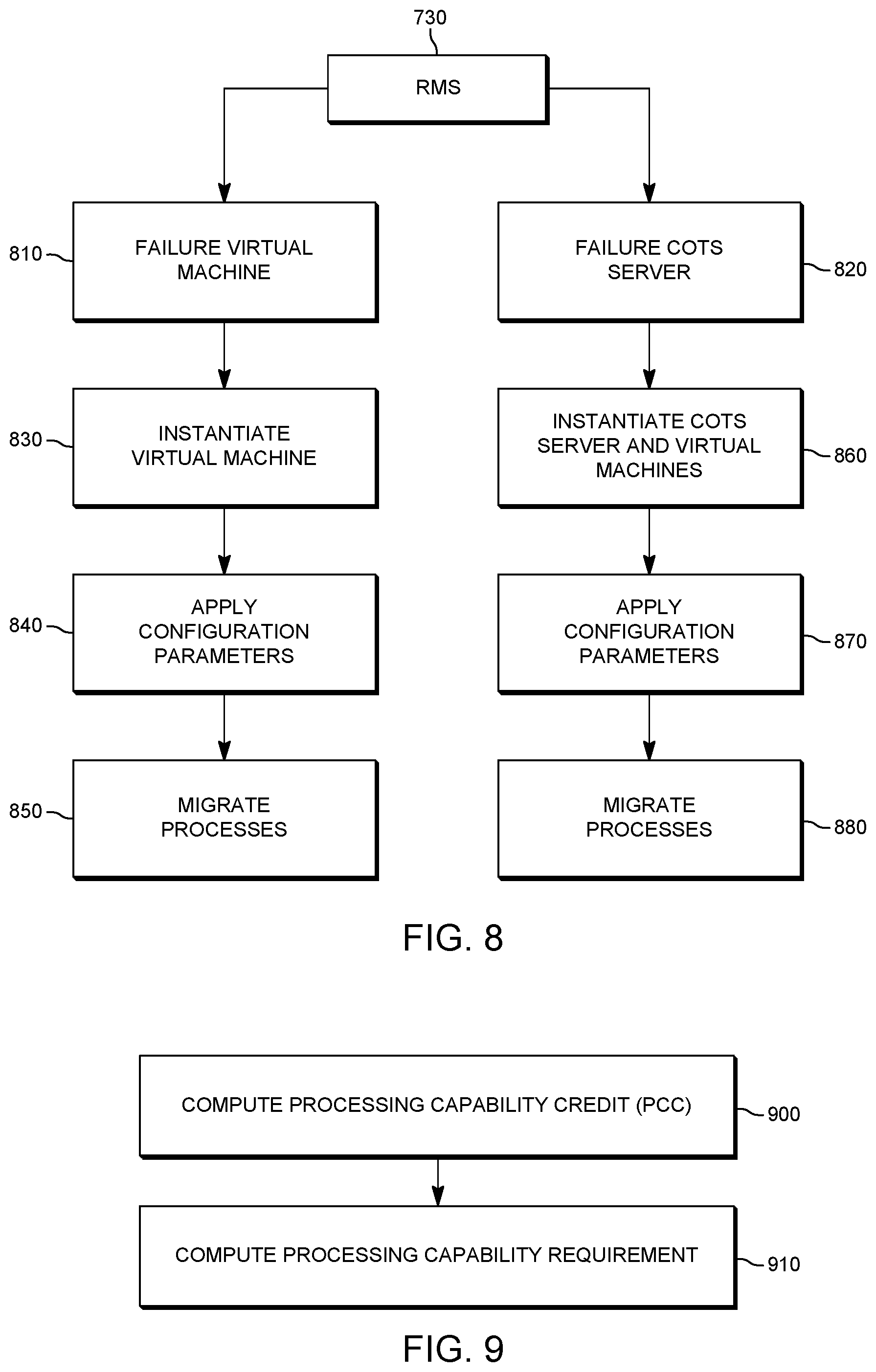 Patent US12126463 Figure 11 – Method to support redundancy switching of virtual MAC cores
