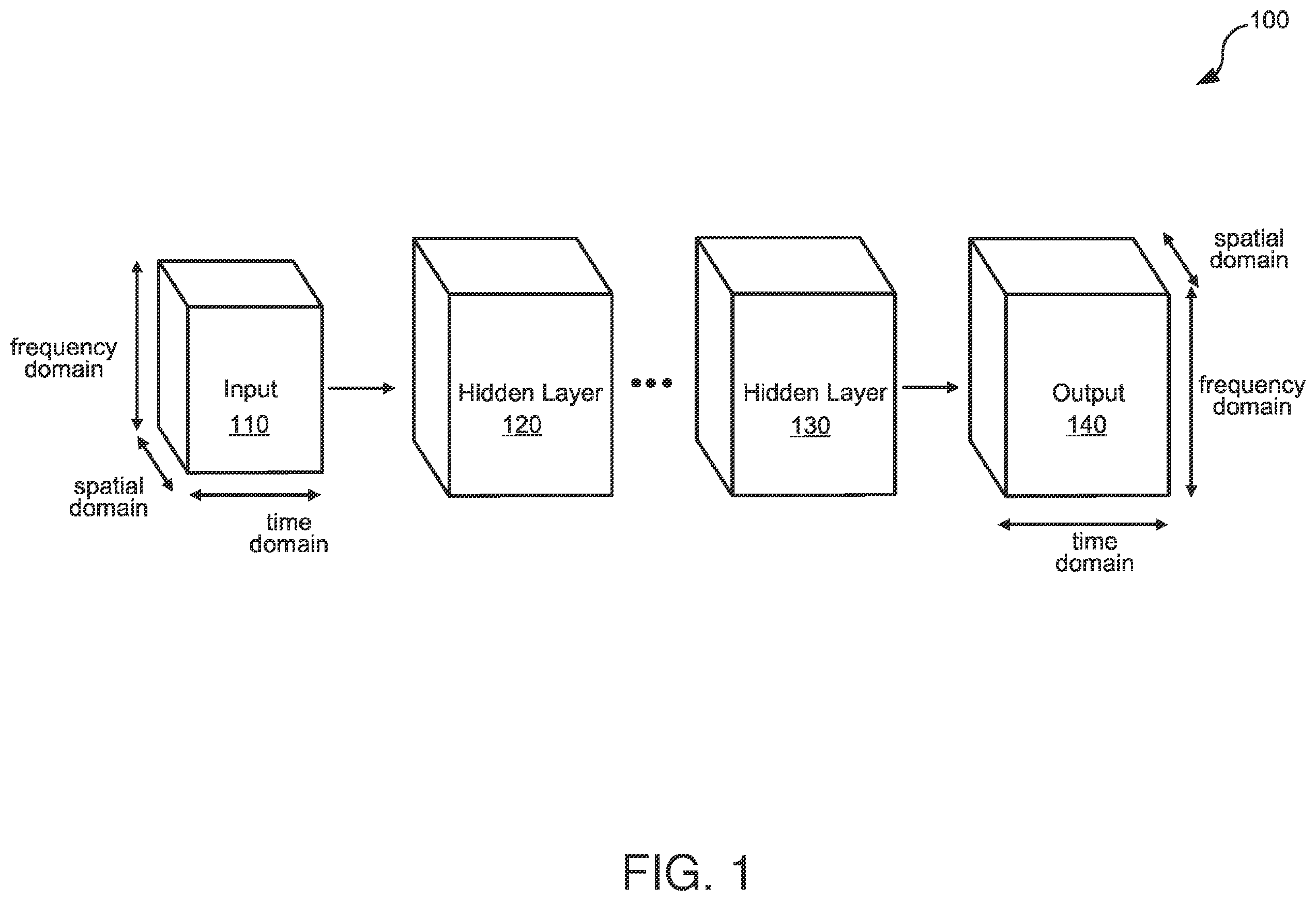 Patent US12126467 Figure 1 – Low resolution OFDM receivers via deep learning