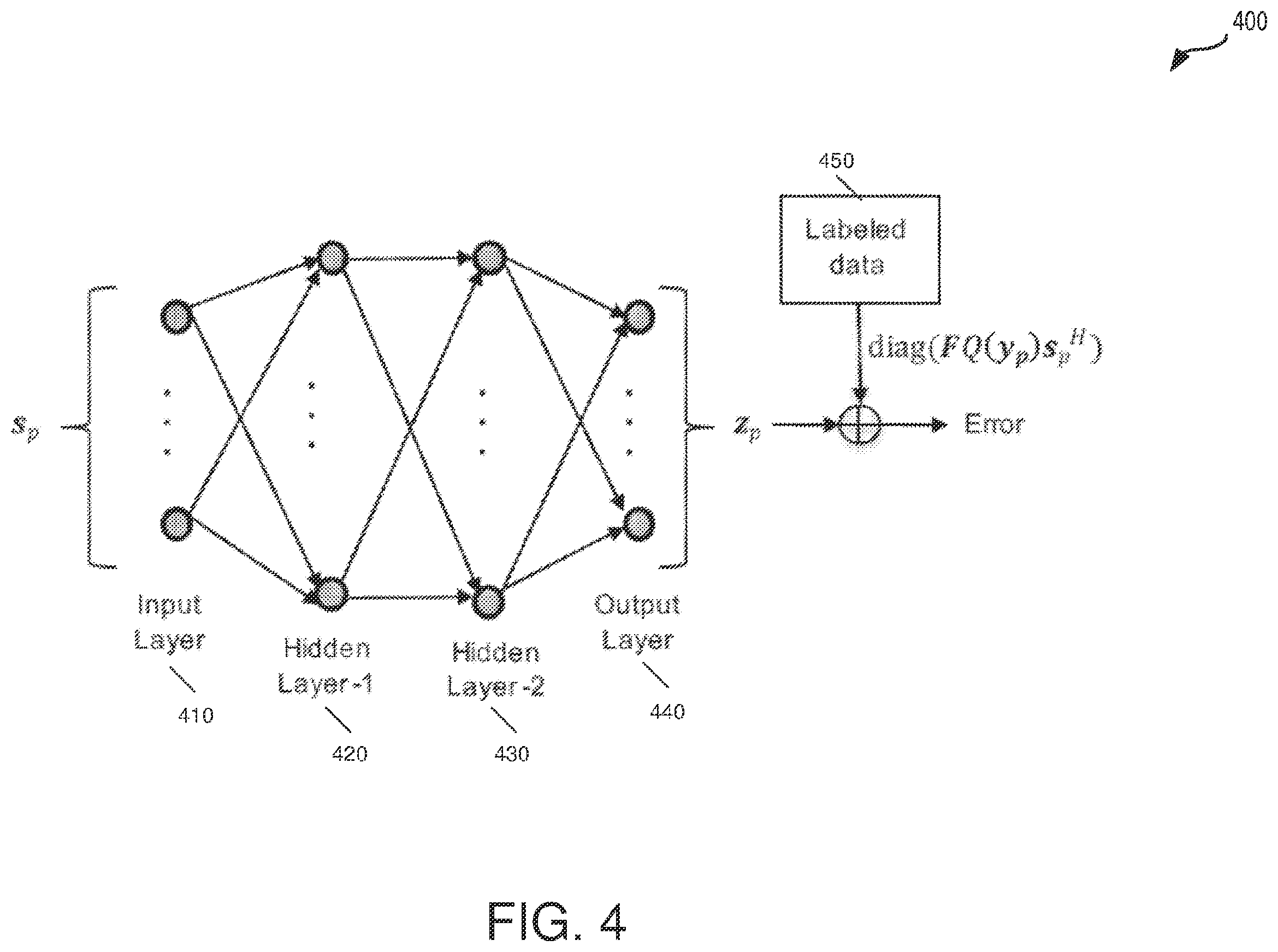 Patent US12126467 Figure 4 – Low resolution OFDM receivers via deep learning
