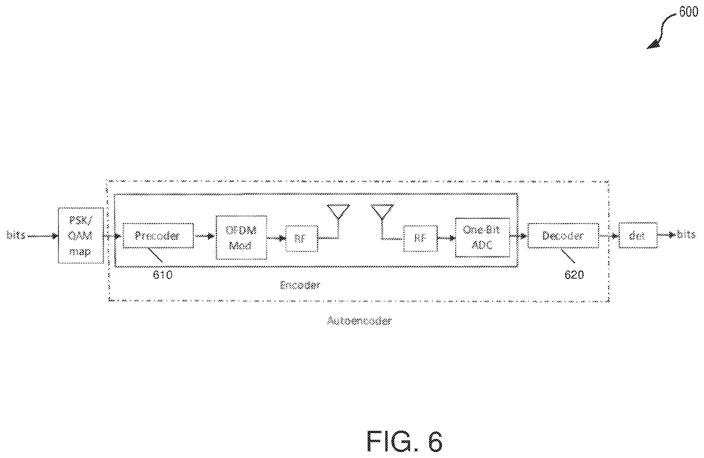 Patent US12126467 Figure 6 – Low resolution OFDM receivers via deep learning