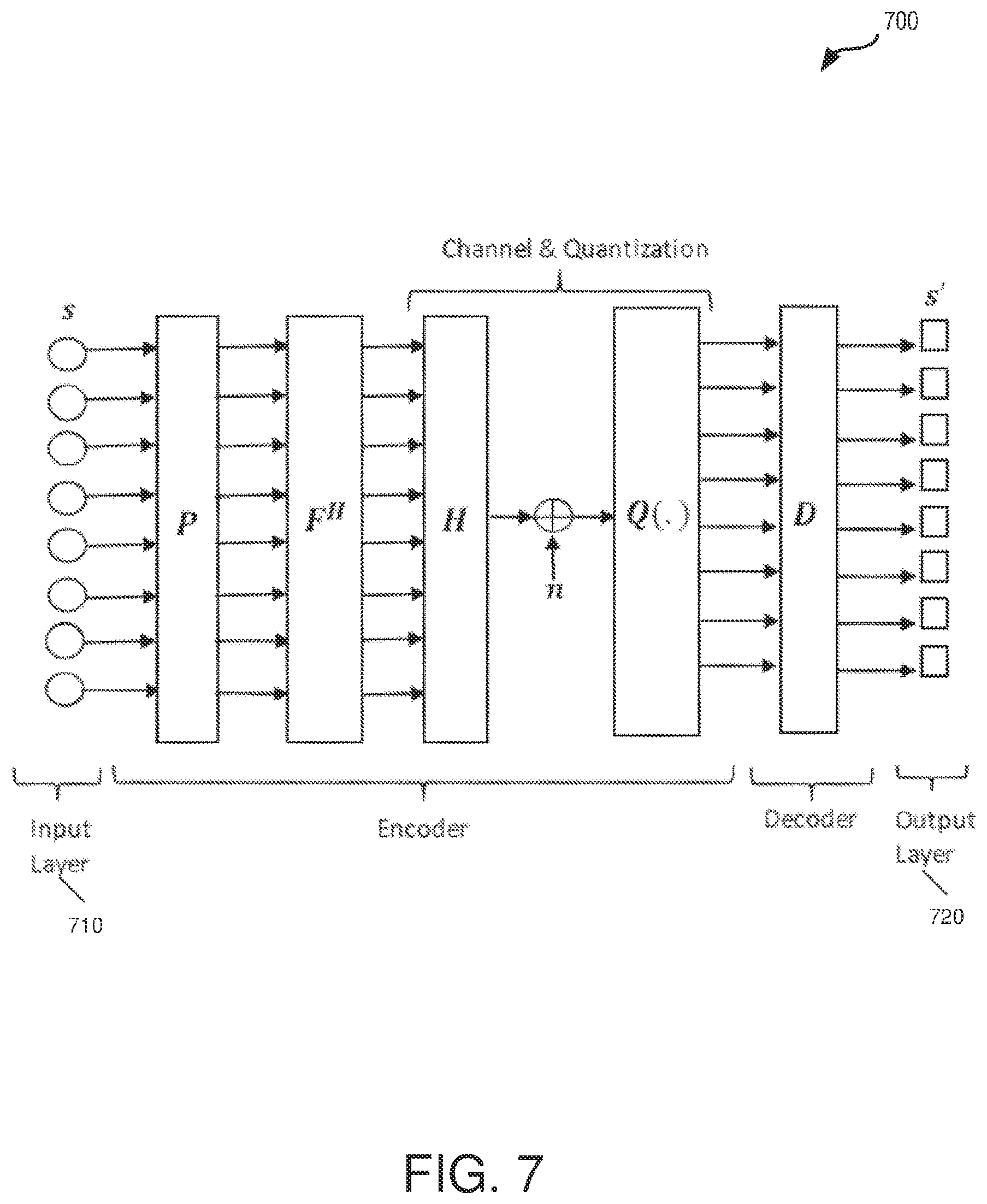 Patent US12126467 Figure 7 – Low resolution OFDM receivers via deep learning