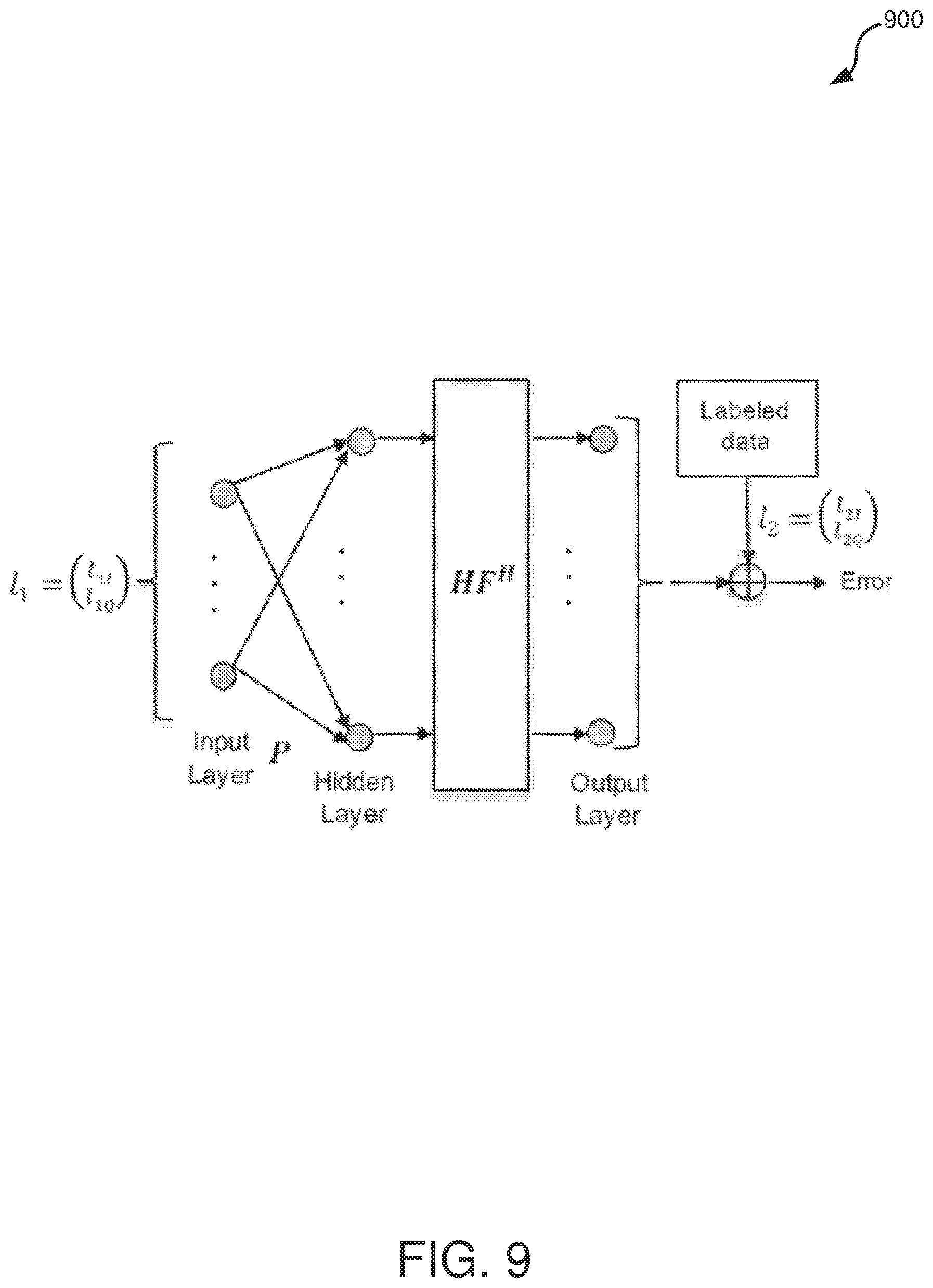 Patent US12126467 Figure 9 – Low resolution OFDM receivers via deep learning