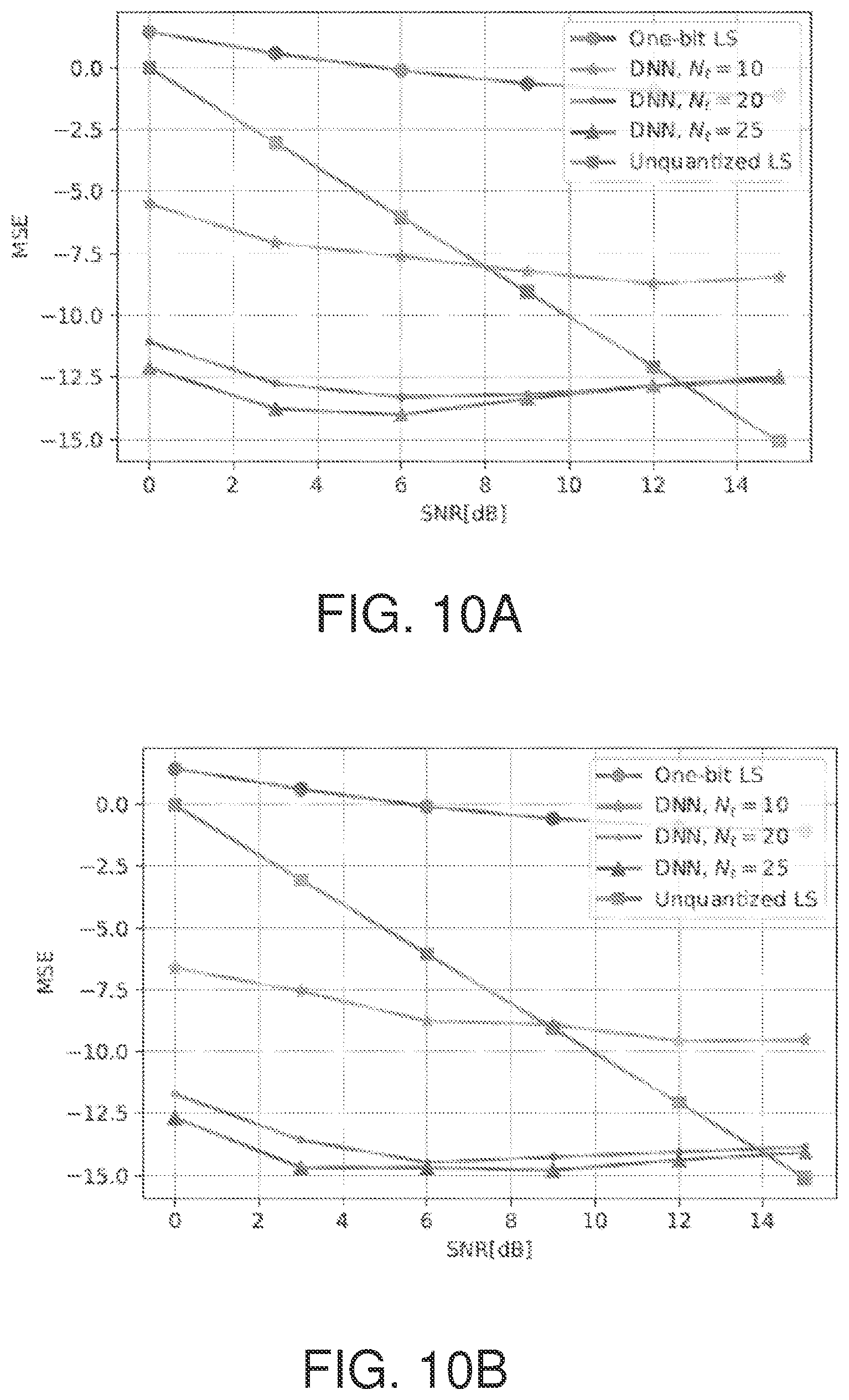 Patent US12126467 Figure 10 – Low resolution OFDM receivers via deep learning