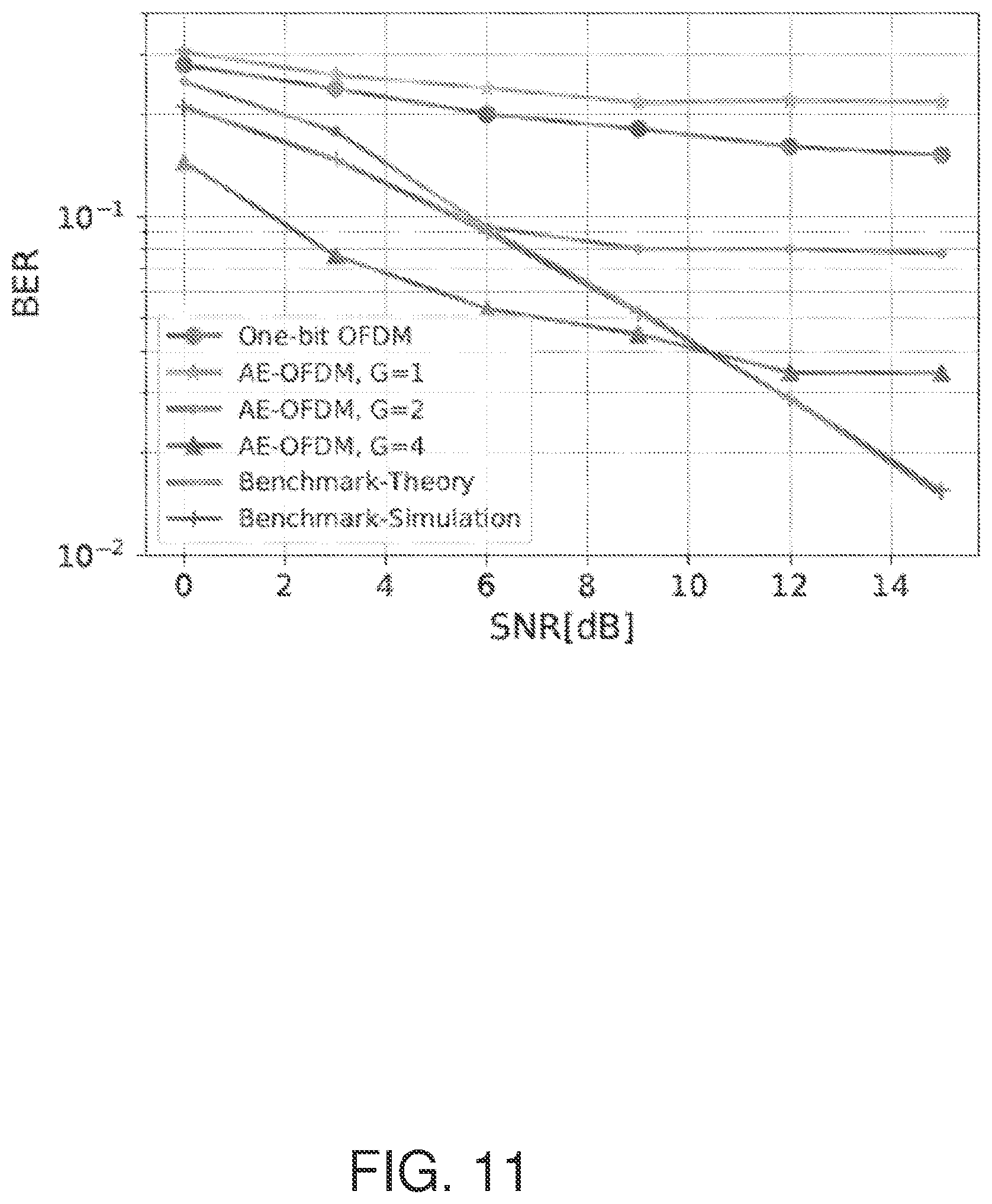 Patent US12126467 Figure 11 – Low resolution OFDM receivers via deep learning