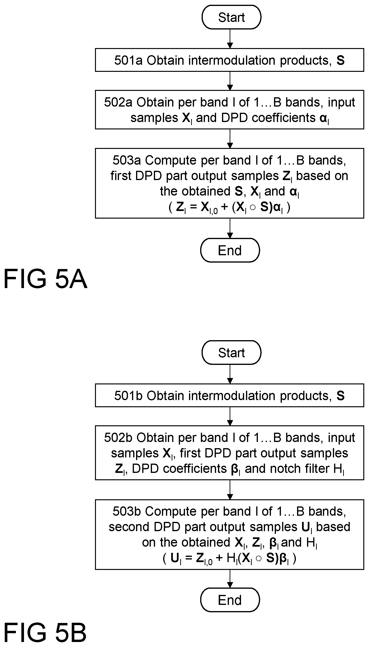 Patent US12126471 Figure 5 – Method and device(s) for performing digital predistortion on signals for multiband transmission in a wireless communication network