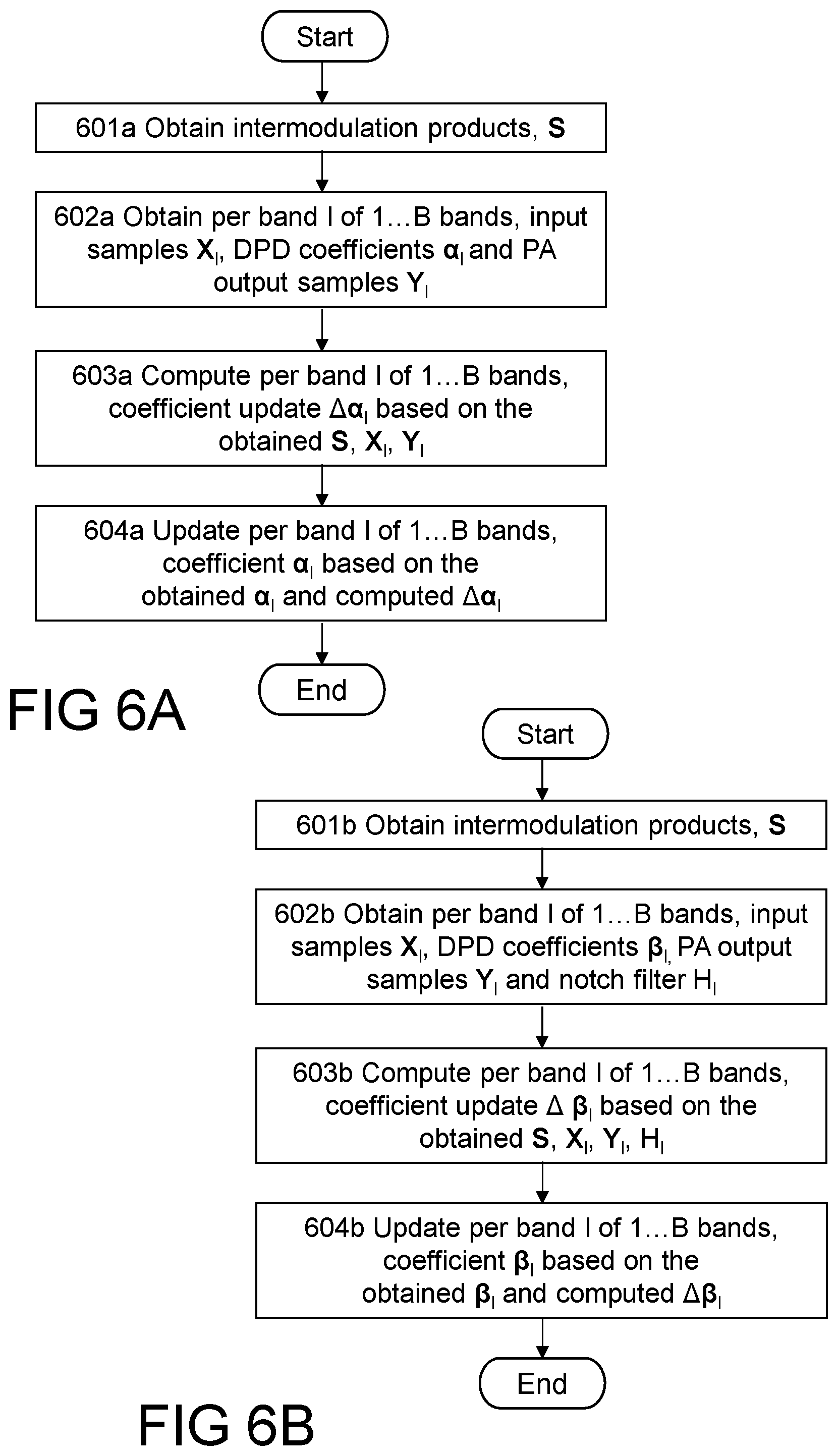 Patent US12126471 Figure 6 – Method and device(s) for performing digital predistortion on signals for multiband transmission in a wireless communication network