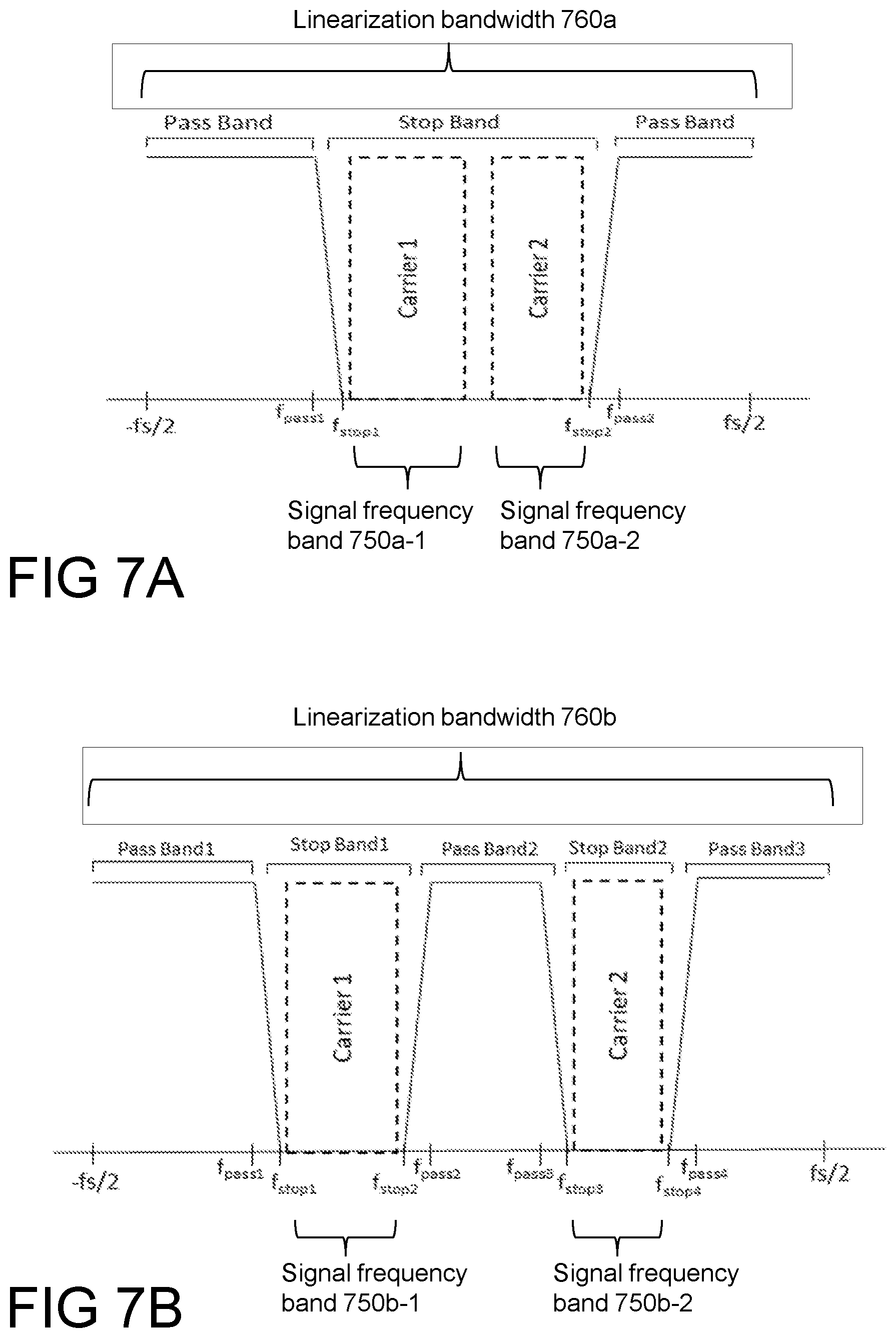 Patent US12126471 Figure 7 – Method and device(s) for performing digital predistortion on signals for multiband transmission in a wireless communication network
