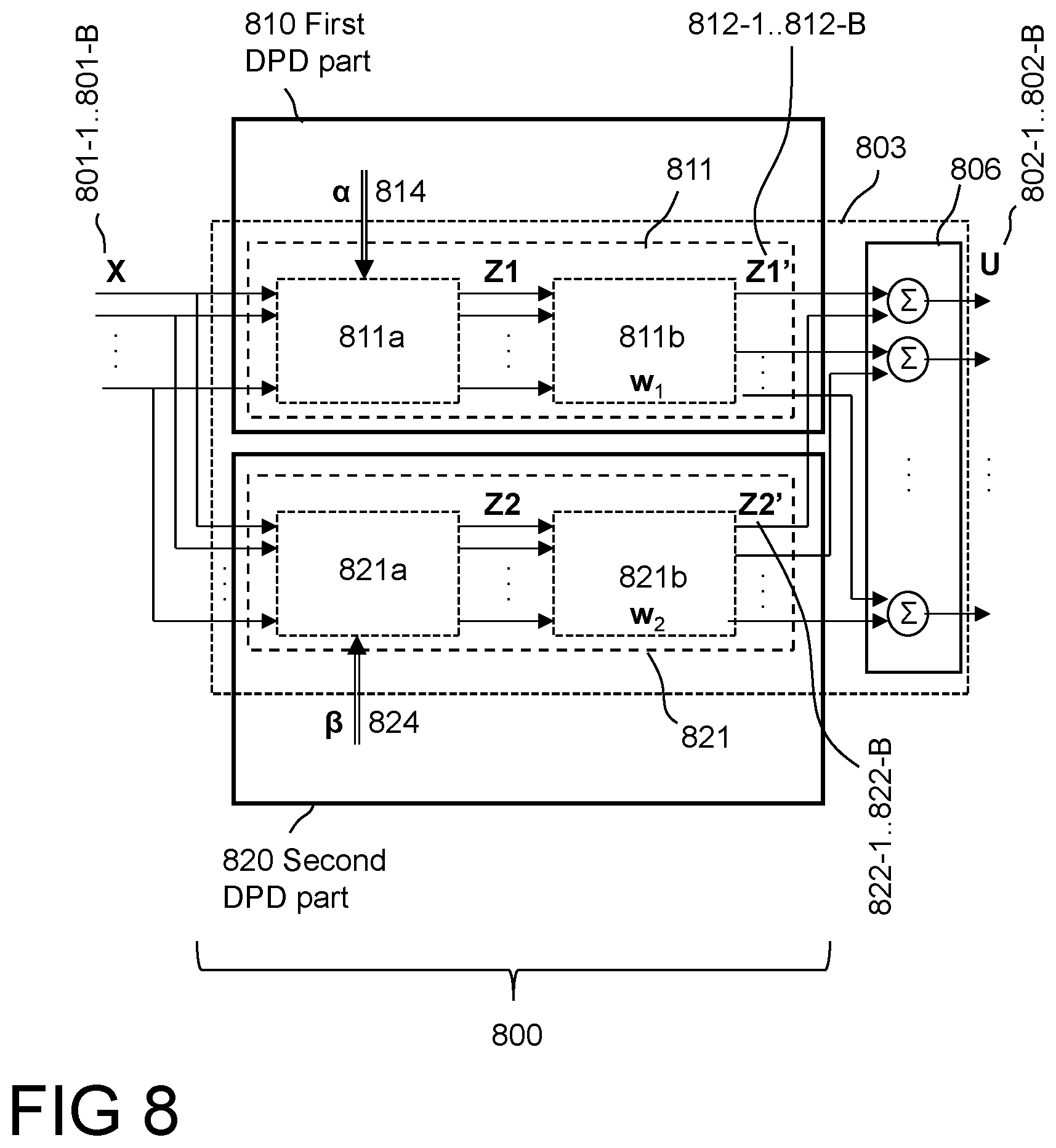 Patent US12126471 Figure 8 – Method and device(s) for performing digital predistortion on signals for multiband transmission in a wireless communication network