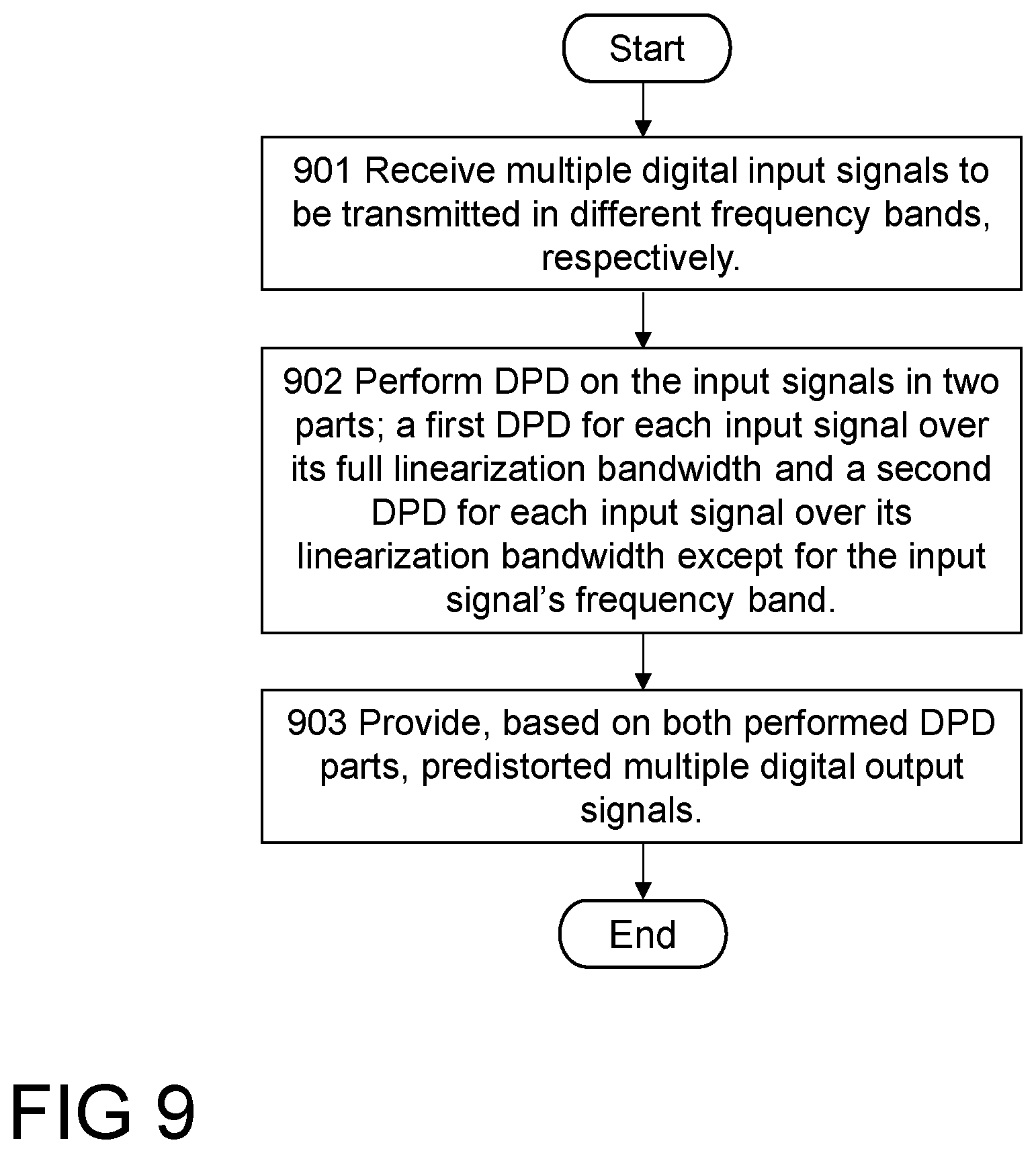 Patent US12126471 Figure 9 – Method and device(s) for performing digital predistortion on signals for multiband transmission in a wireless communication network