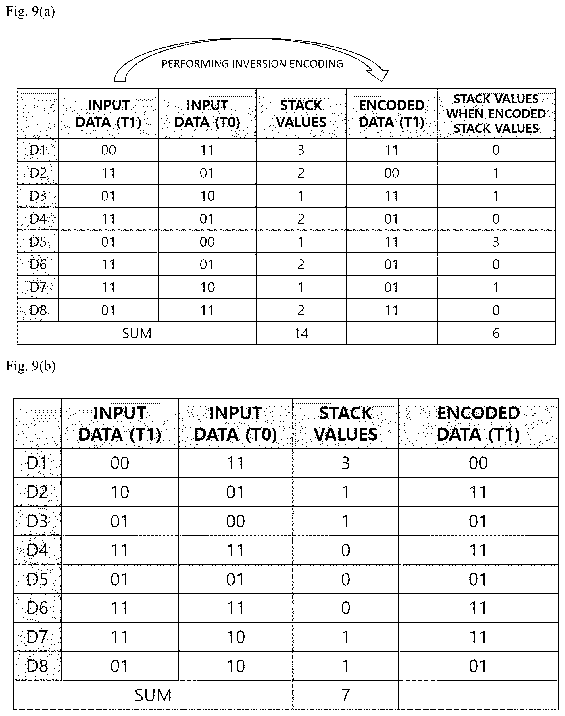 Patent US12126473 Figure 9 – Data inversion circuit to perform DBI-DC encoding using PAM 4 signal