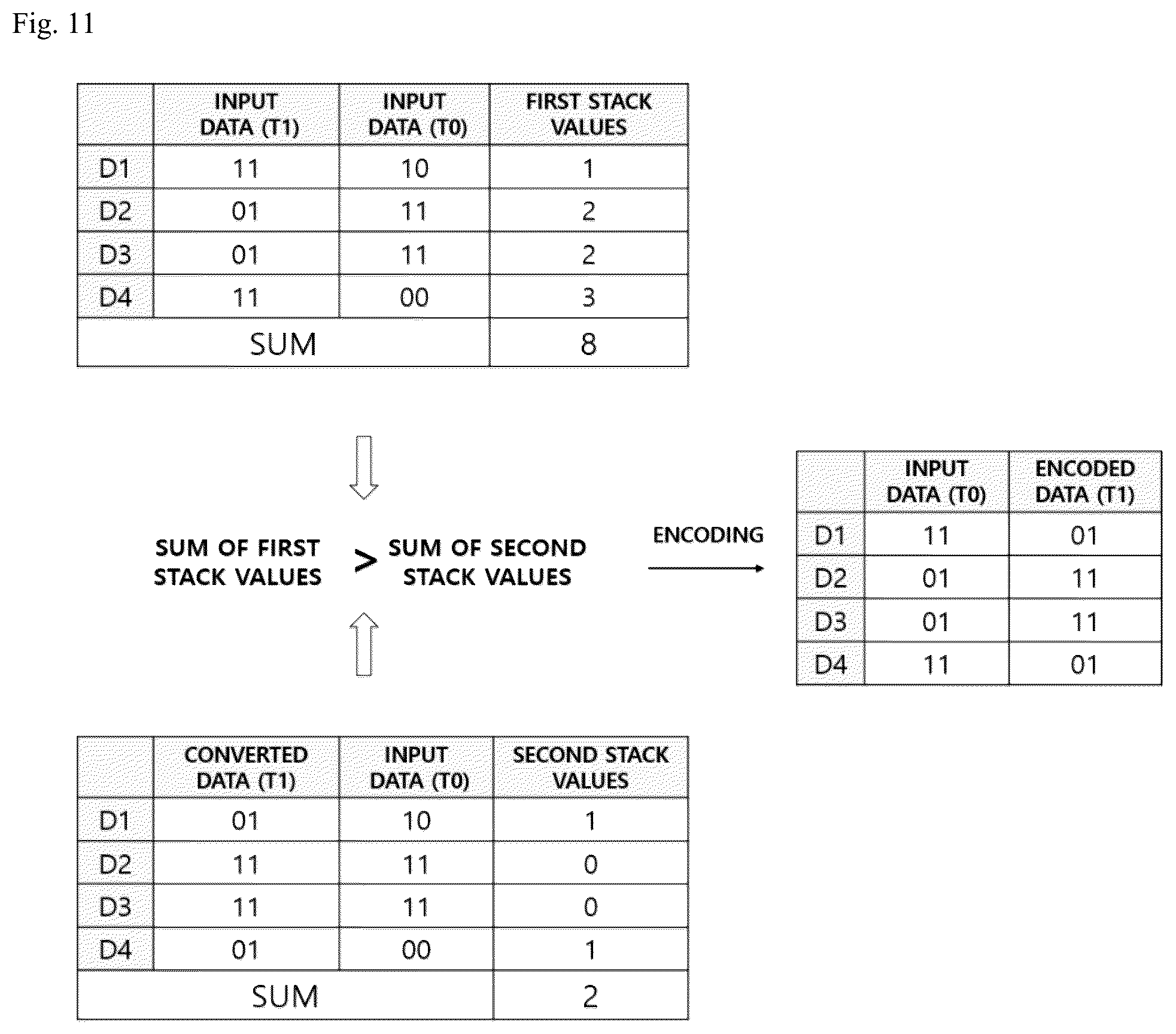 Patent US12126473 Figure 11 – Data inversion circuit to perform DBI-DC encoding using PAM 4 signal