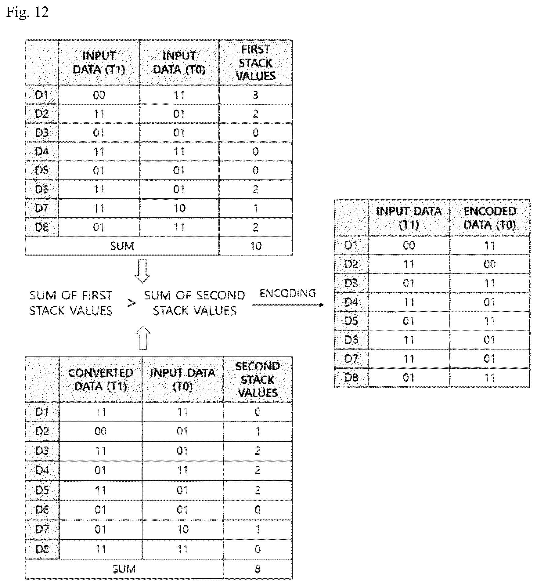 Patent US12126473 Figure 12 – Data inversion circuit to perform DBI-DC encoding using PAM 4 signal