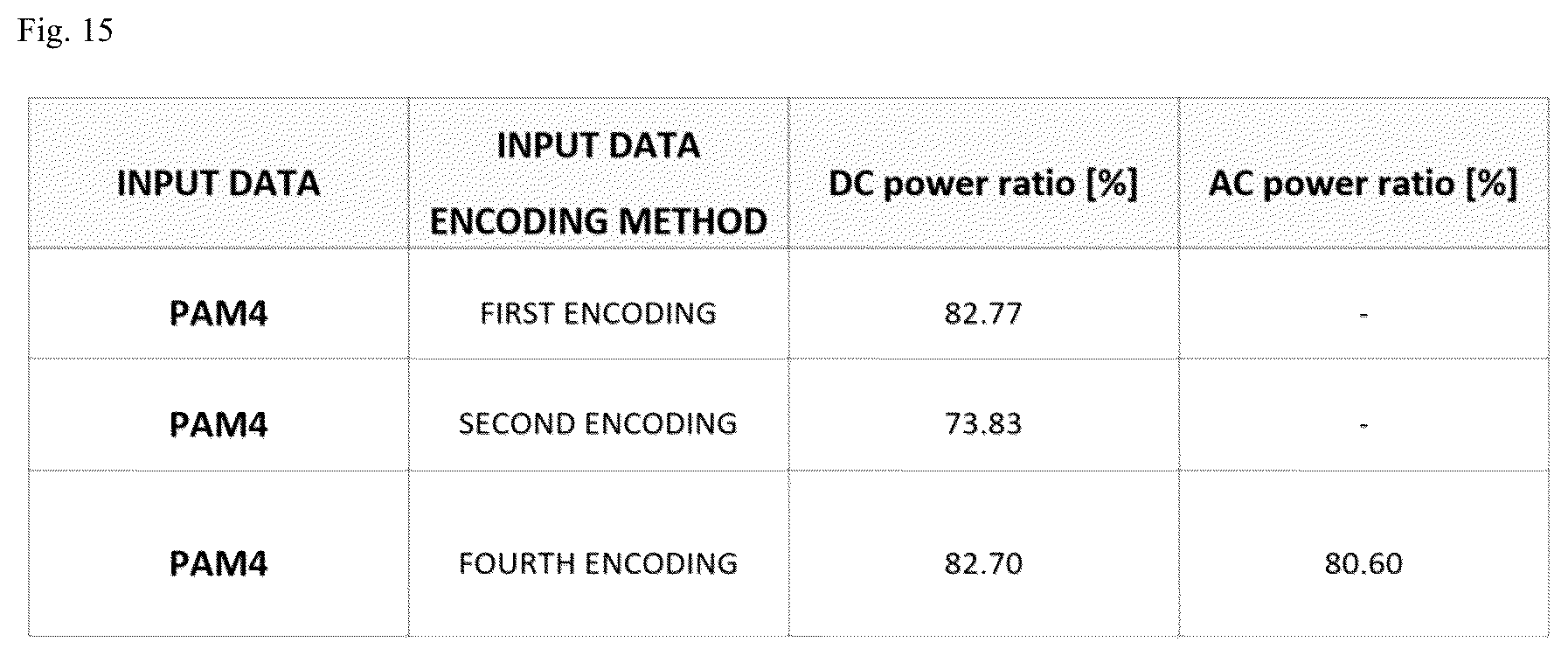 Patent US12126473 Figure 15 – Data inversion circuit to perform DBI-DC encoding using PAM 4 signal