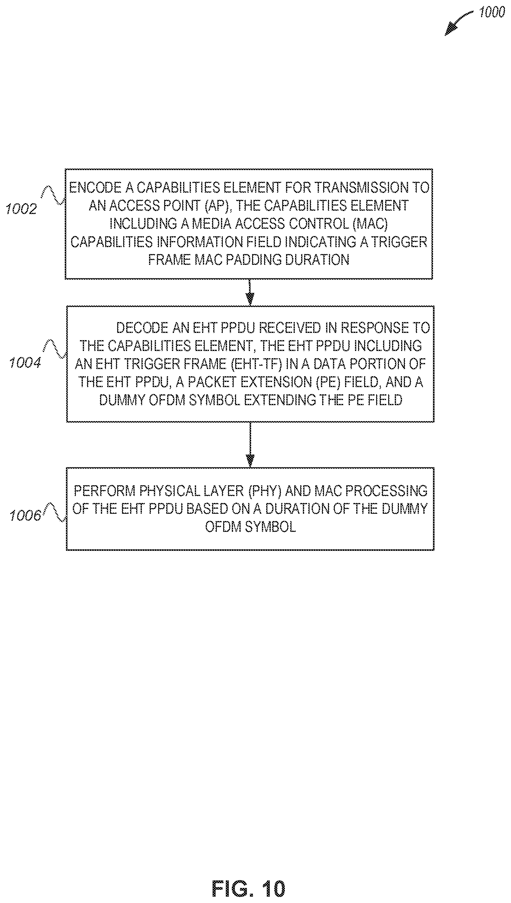 Patent US12126475 Figure 8 – Packet extension for extremely high throughput (EHT) trigger frame