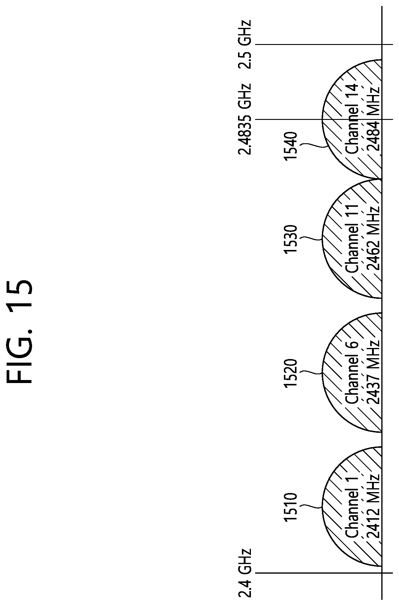 Patent US12126476 Figure 15 – Method and device for receiving PPDU through broadband in wireless LAN system