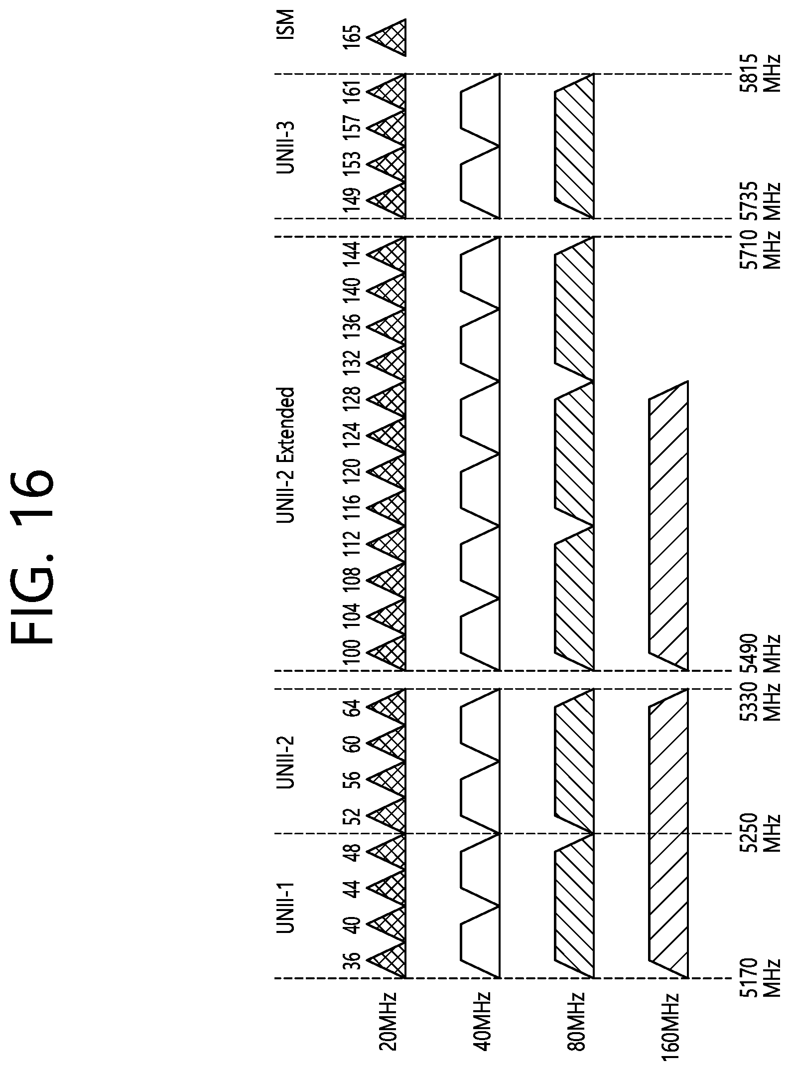 Patent US12126476 Figure 16 – Method and device for receiving PPDU through broadband in wireless LAN system