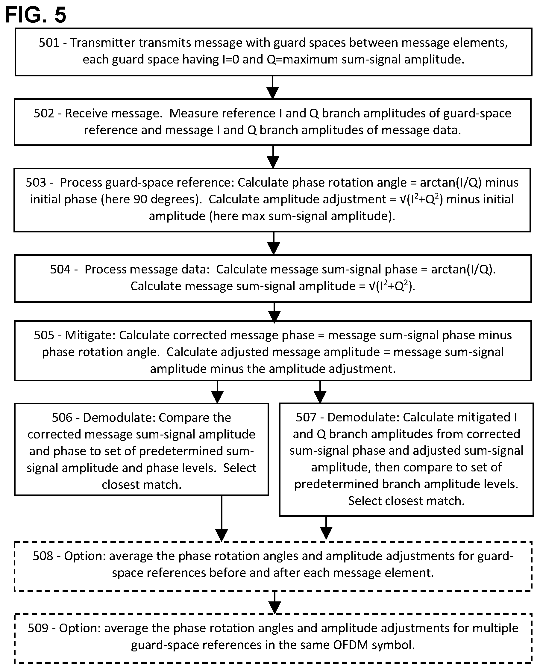 Patent US12126477 Figure 3 – Noise mitigation by guard-space reference calibration in 5G and 6G