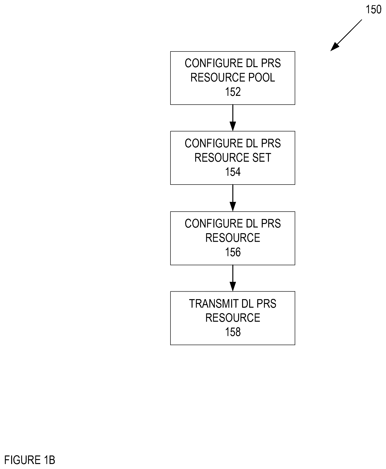 Patent US12126478 Figure 2 – Method and system for DL PRS transmission for accurate rat-dependent NR positioning