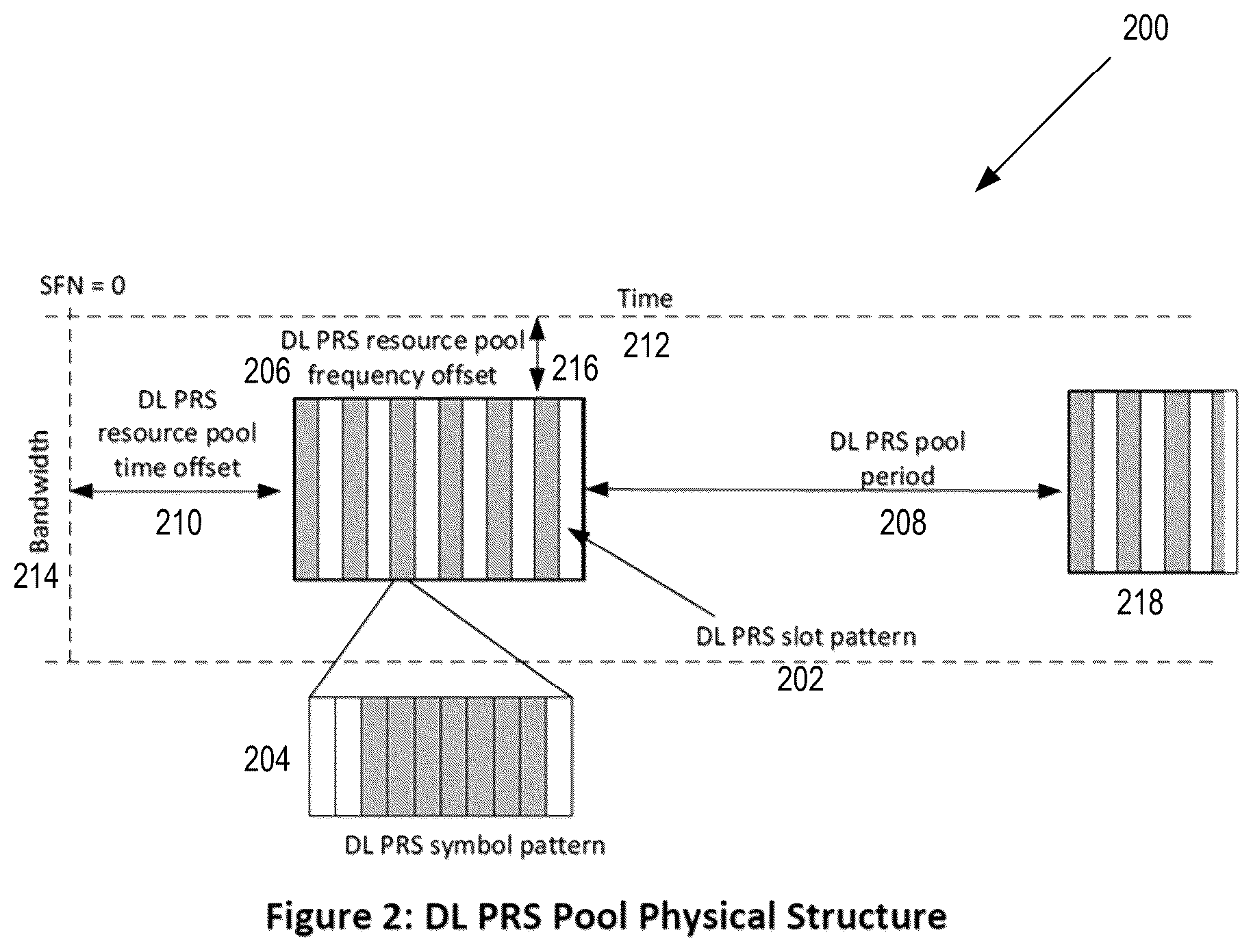 Patent US12126478 Figure 3 – Method and system for DL PRS transmission for accurate rat-dependent NR positioning