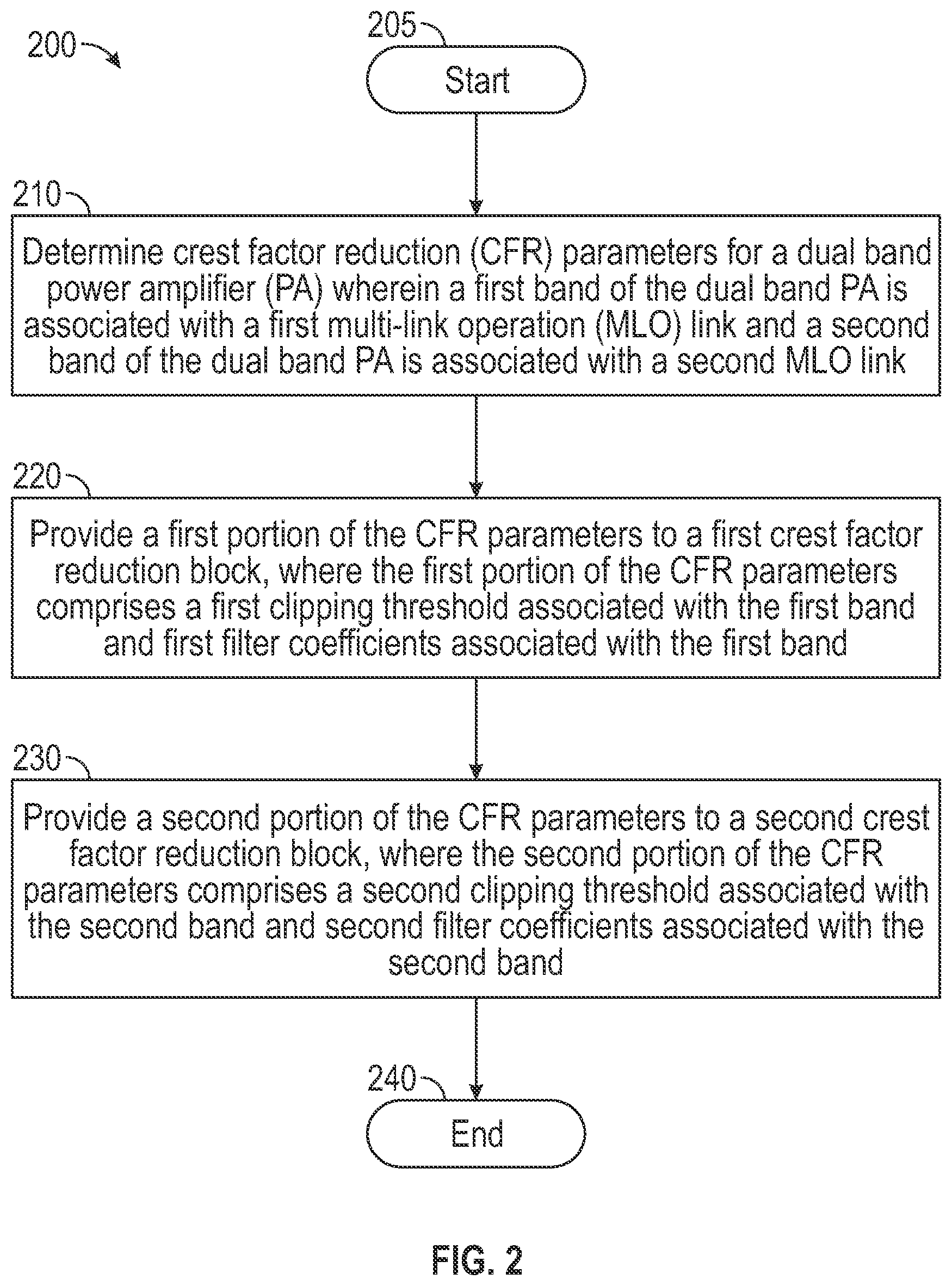 Patent US12126480 Figure 2 – Multi-band power amplifier for non-simultaneous transmit and receive (NSTR) multi-link devices