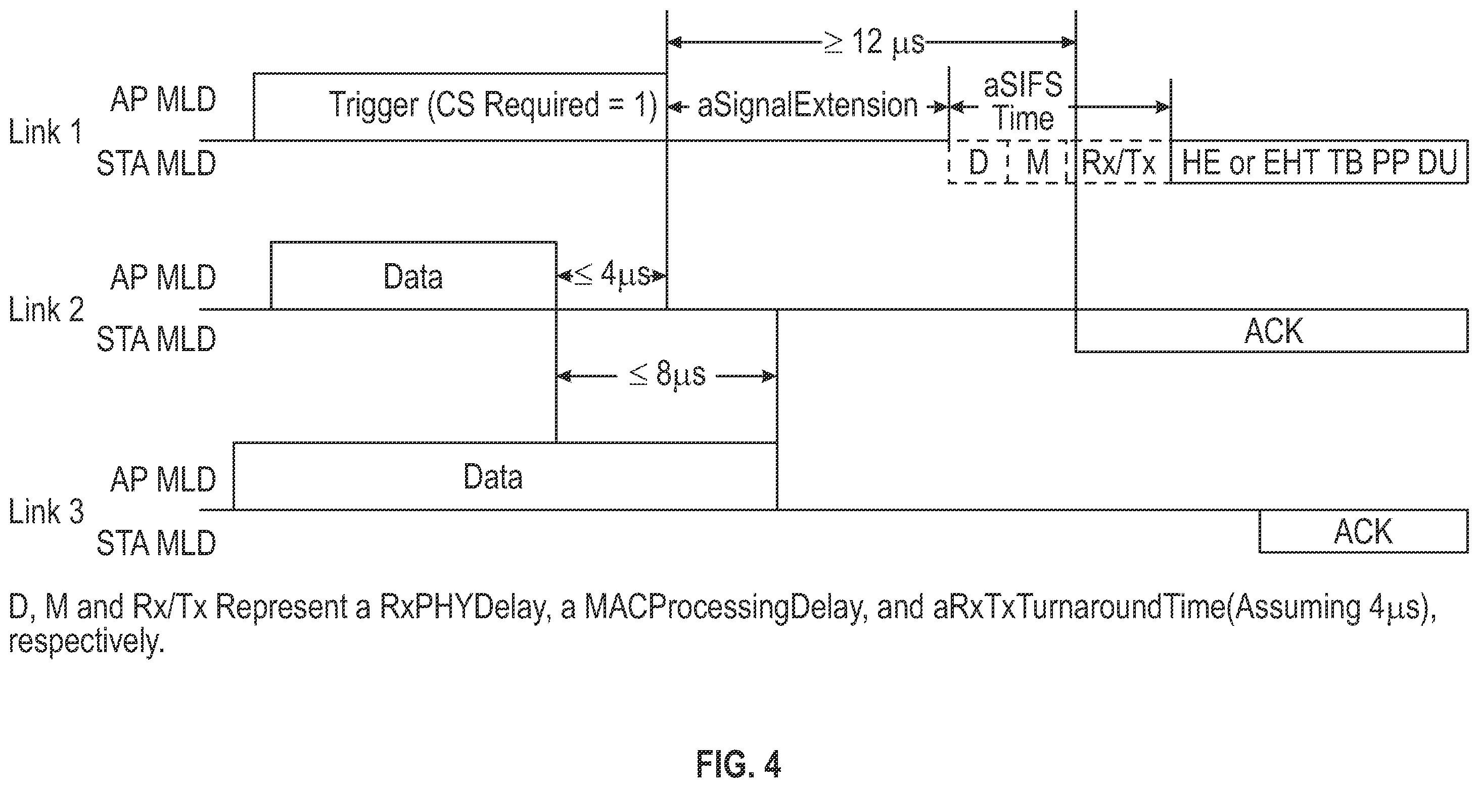 Patent US12126480 Figure 4 – Multi-band power amplifier for non-simultaneous transmit and receive (NSTR) multi-link devices