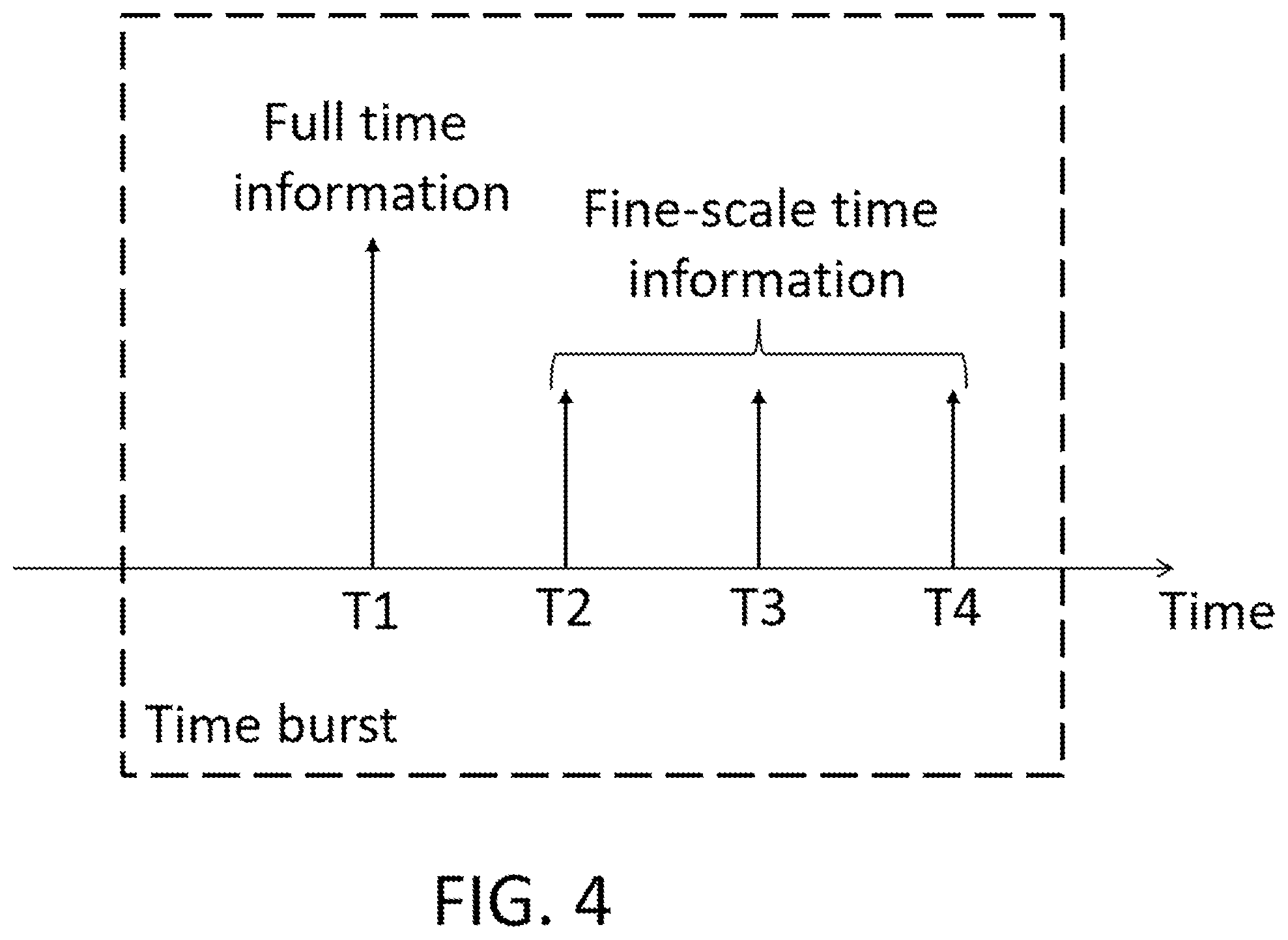 Patent US12126481 Figure 3 – Method for time information indication