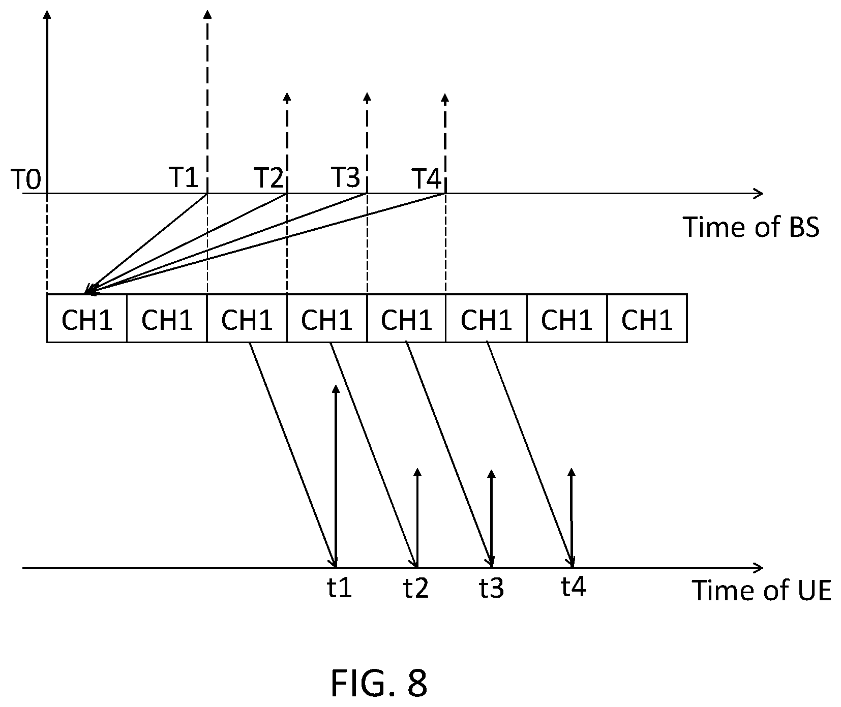 Patent US12126481 Figure 6 – Method for time information indication