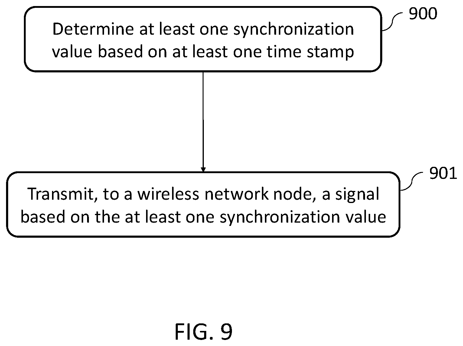 Patent US12126481 Figure 7 – Method for time information indication
