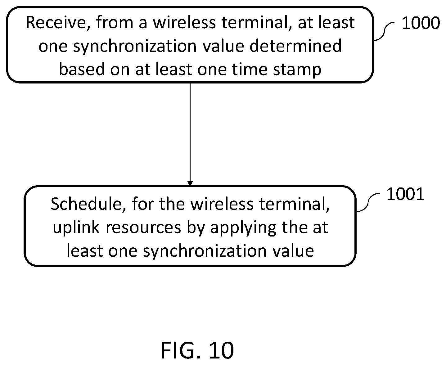 Patent US12126481 Figure 8 – Method for time information indication