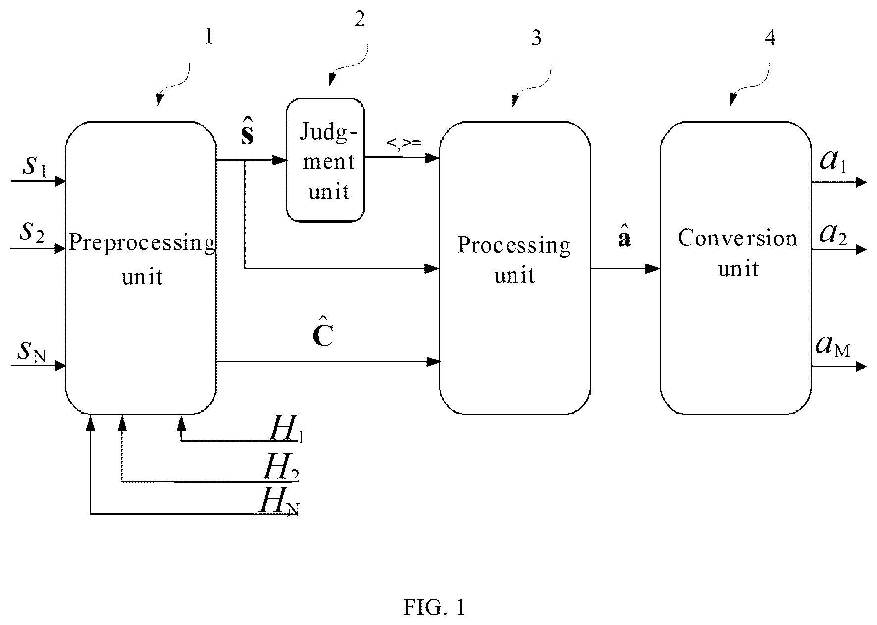 Patent US12126482 Figure 1 – Signal processing apparatus and signal processing method
