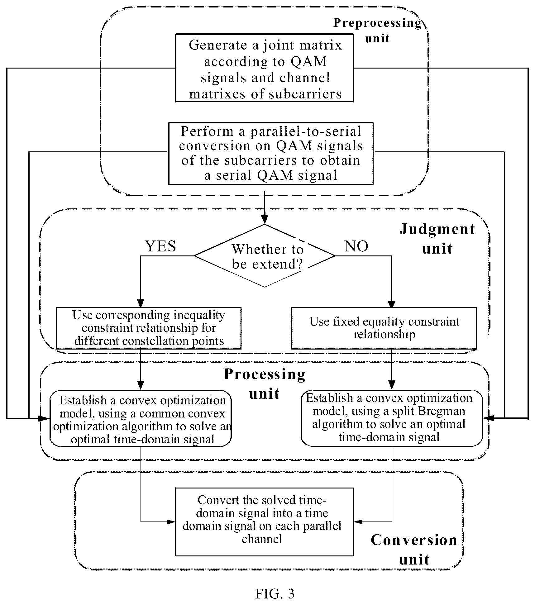 Patent US12126482 Figure 3 – Signal processing apparatus and signal processing method