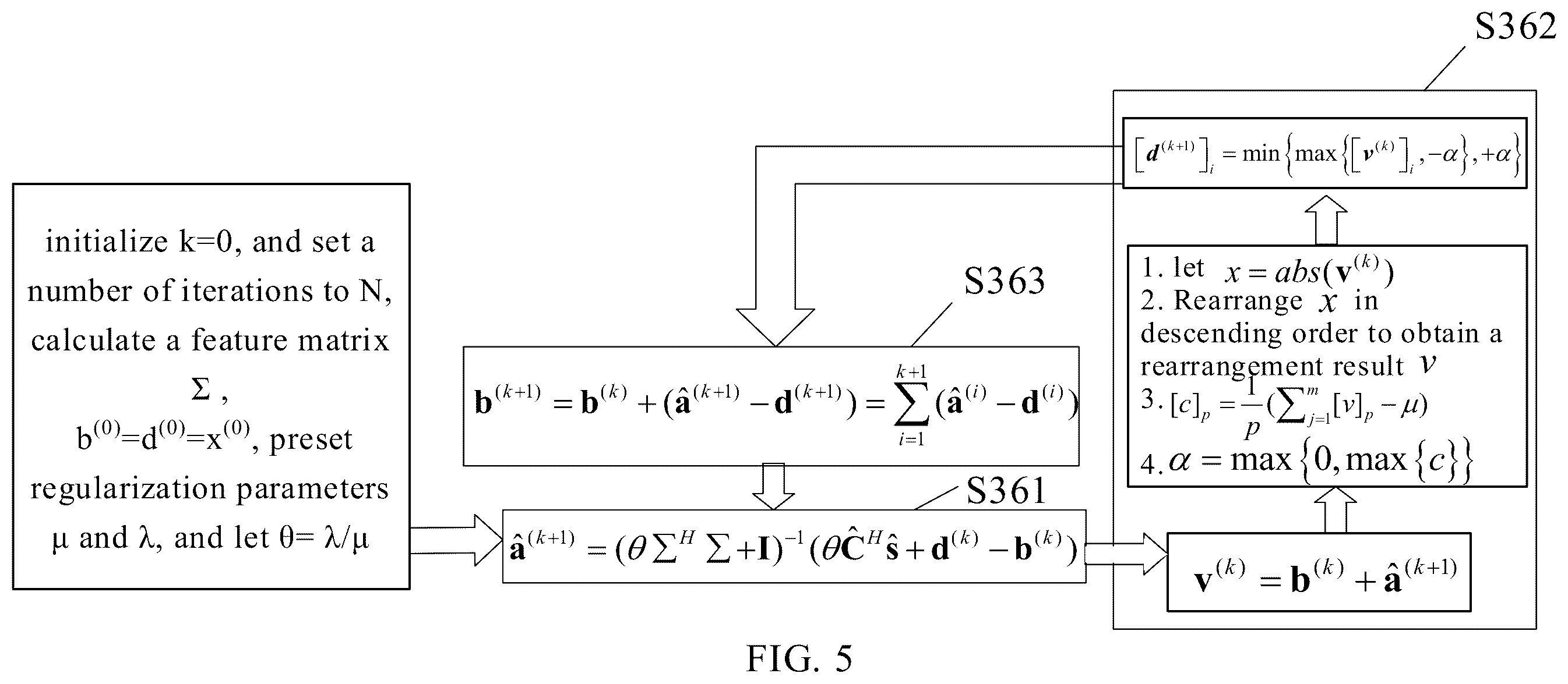 Patent US12126482 Figure 5 – Signal processing apparatus and signal processing method