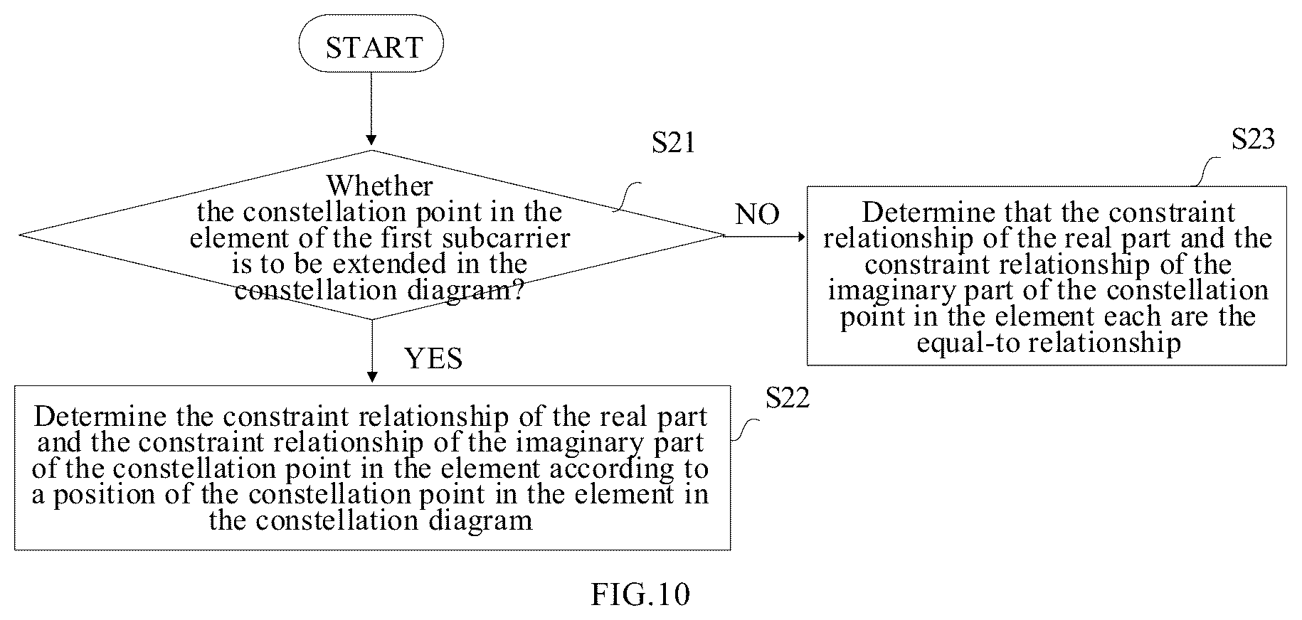 Patent US12126482 Figure 8 – Signal processing apparatus and signal processing method