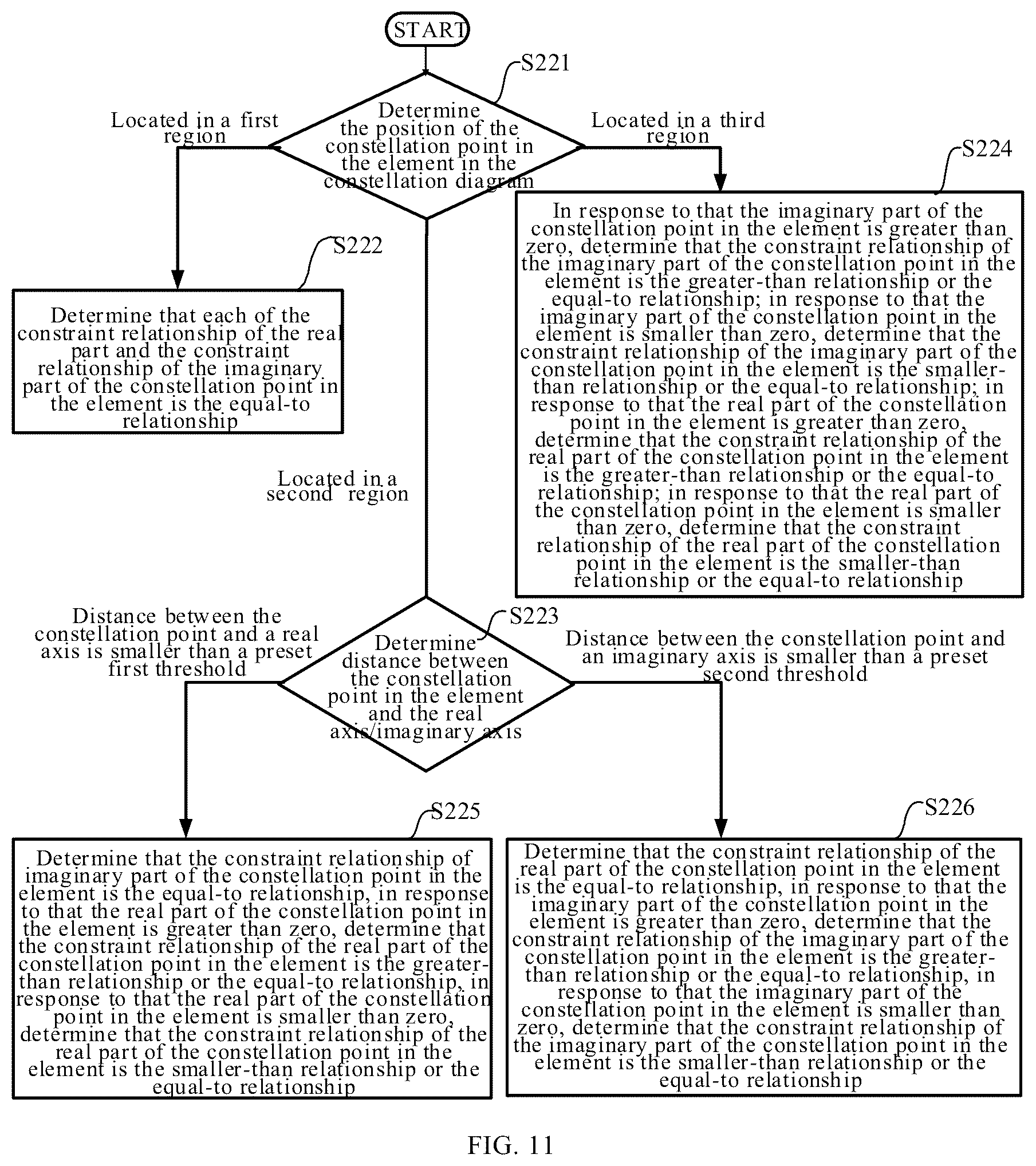 Patent US12126482 Figure 9 – Signal processing apparatus and signal processing method