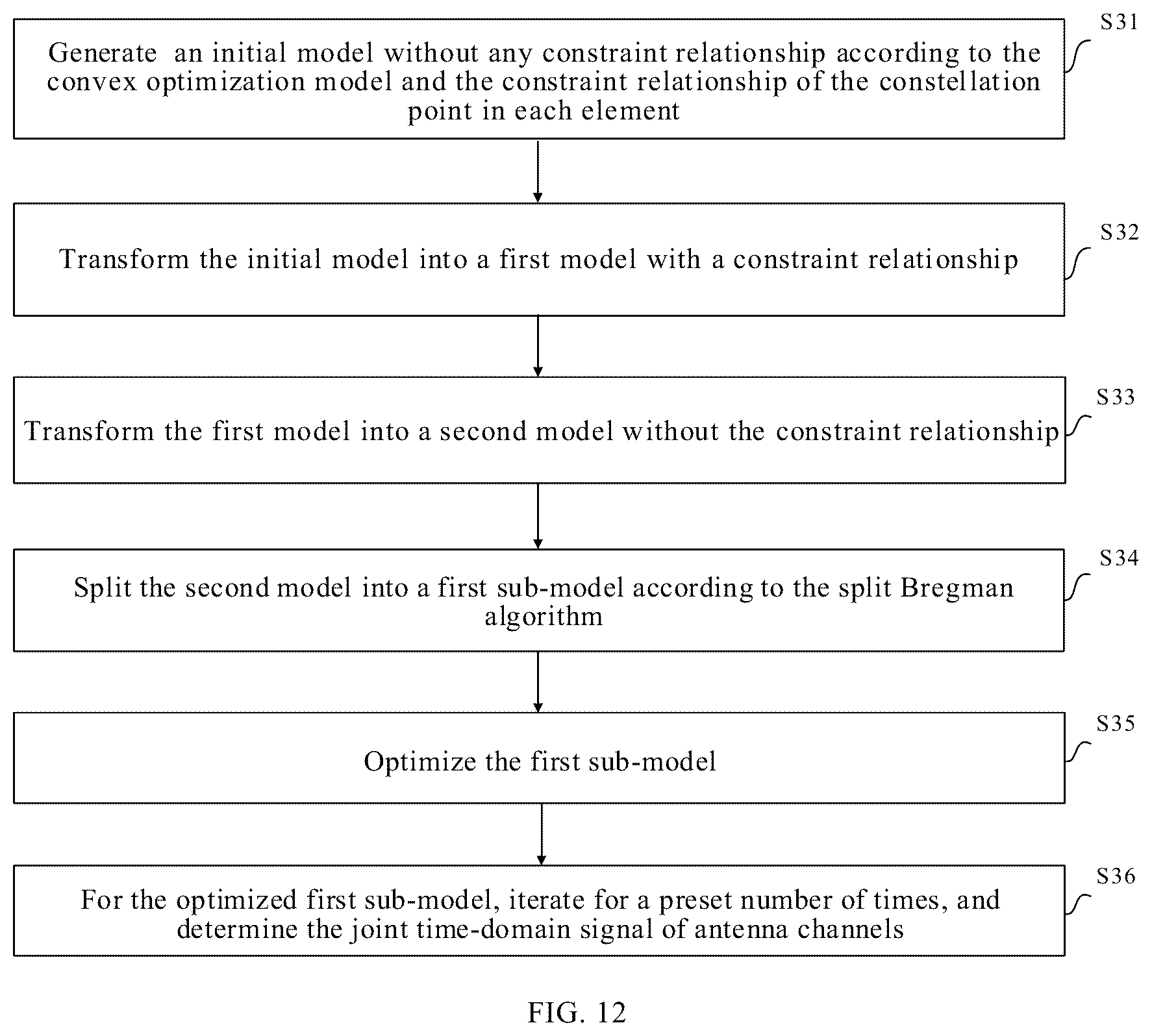 Patent US12126482 Figure 10 – Signal processing apparatus and signal processing method